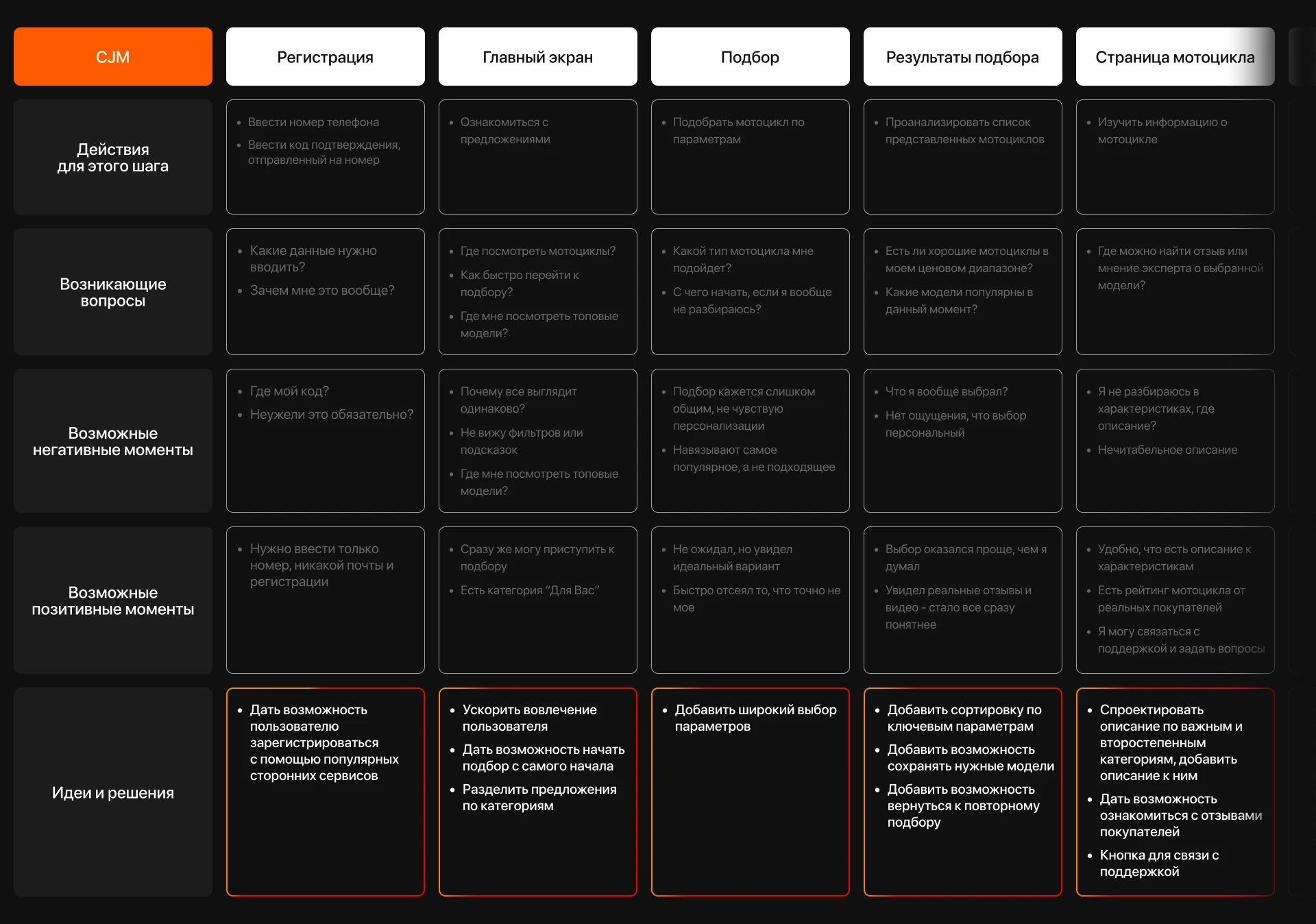 RideRhapsody | Приложение по подбору мотоцикла — Изображение №8 — Интерфейсы на Dprofile