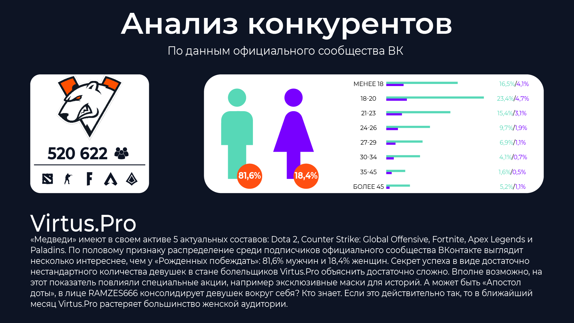 Айдентика киберспортивной команды от компании "Ростелеком" — Изображение №4 — Брендинг, Графика на Dprofile