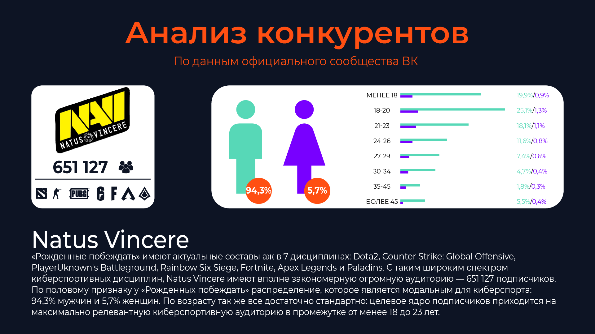 Айдентика киберспортивной команды от компании "Ростелеком" — Изображение №3 — Брендинг, Графика на Dprofile
