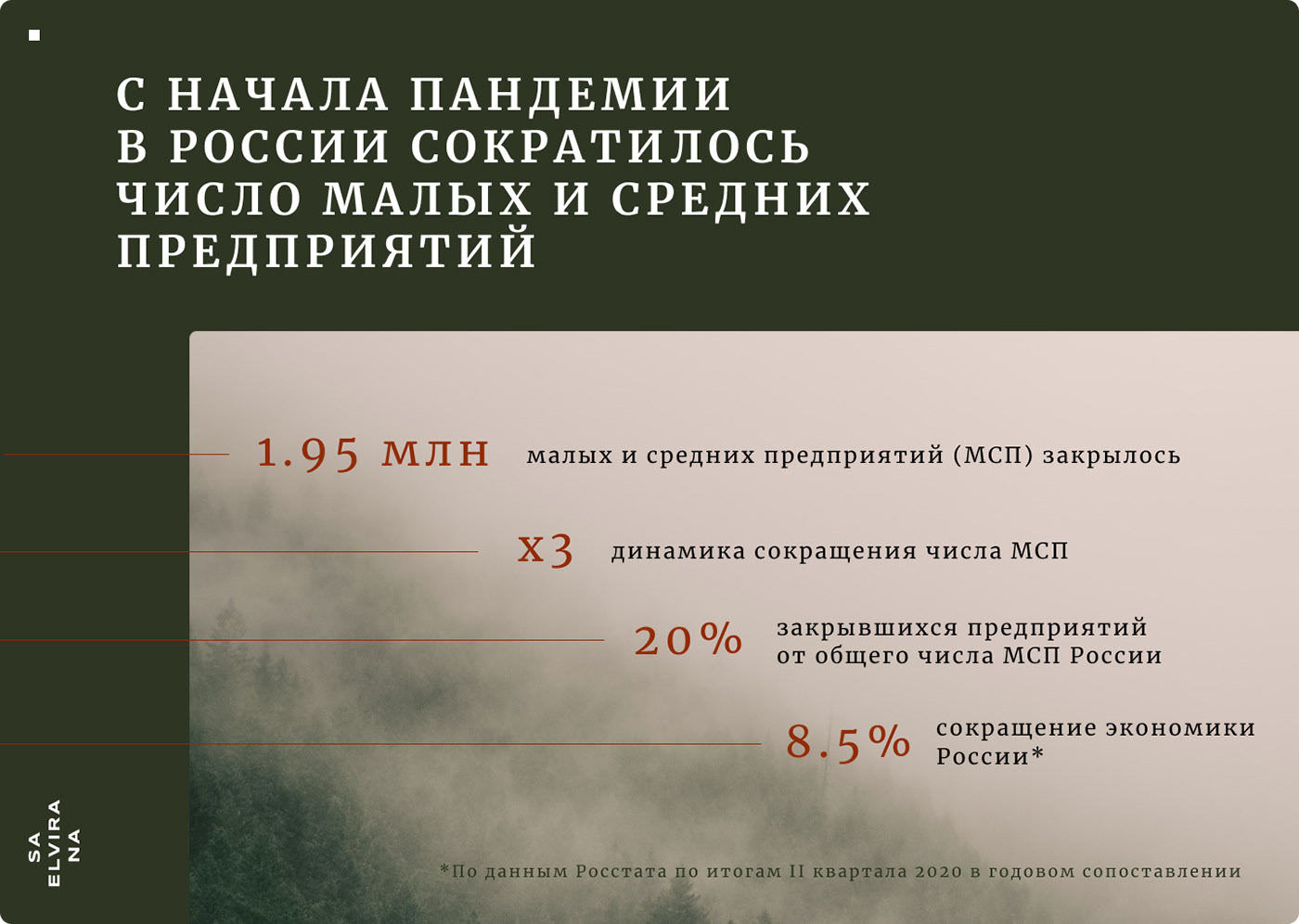 Презентация для психотерапевта — Изображение №3 — Интерфейсы, Брендинг на Dprofile