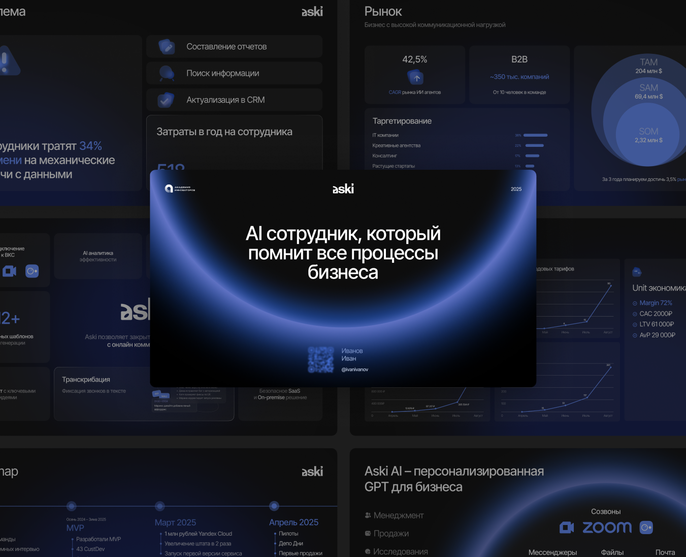 Дизайн продуктовой презентации — Маркетинг на Dprofile