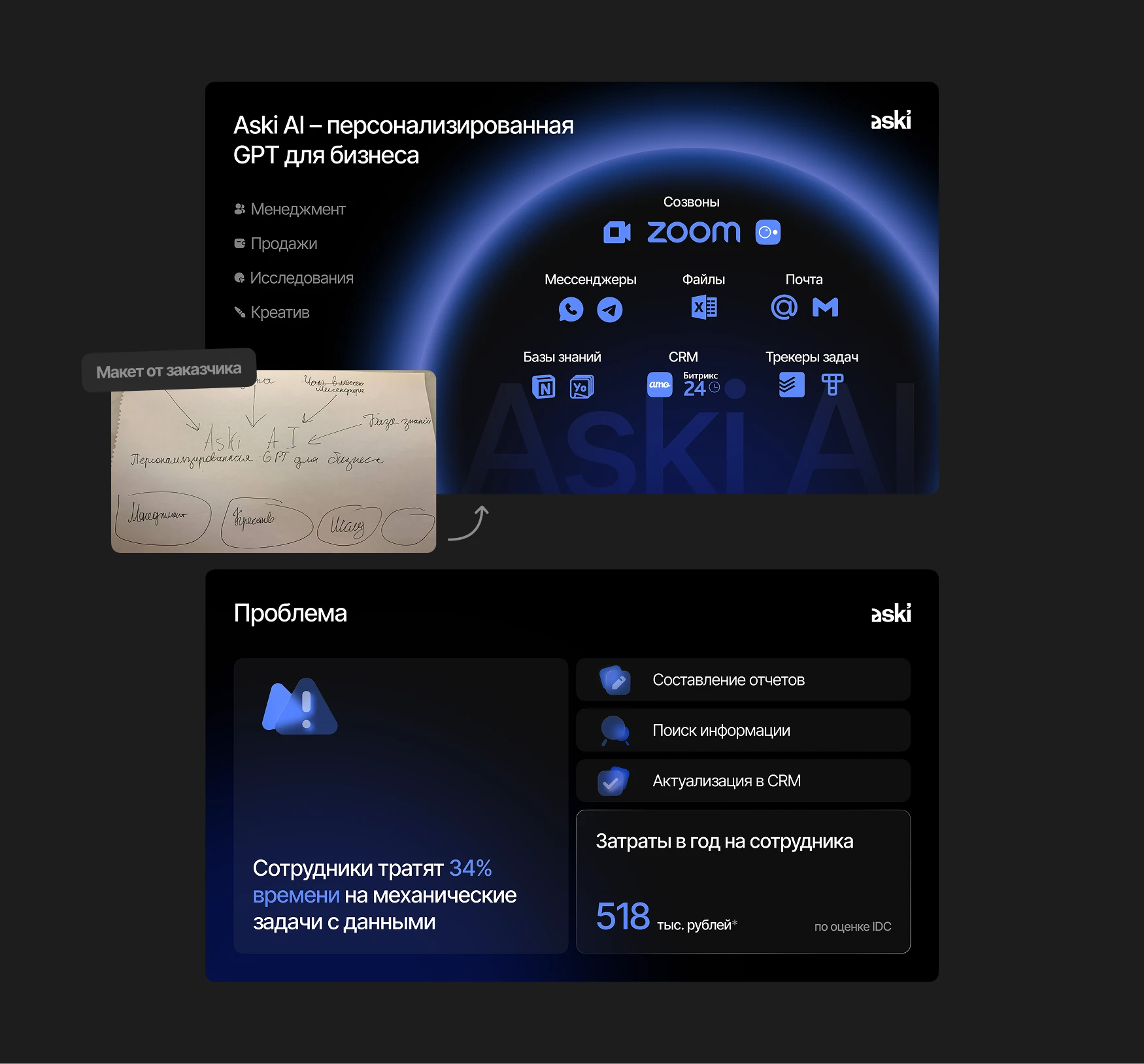 Дизайн продуктовой презентации — Изображение №4 — Маркетинг на Dprofile