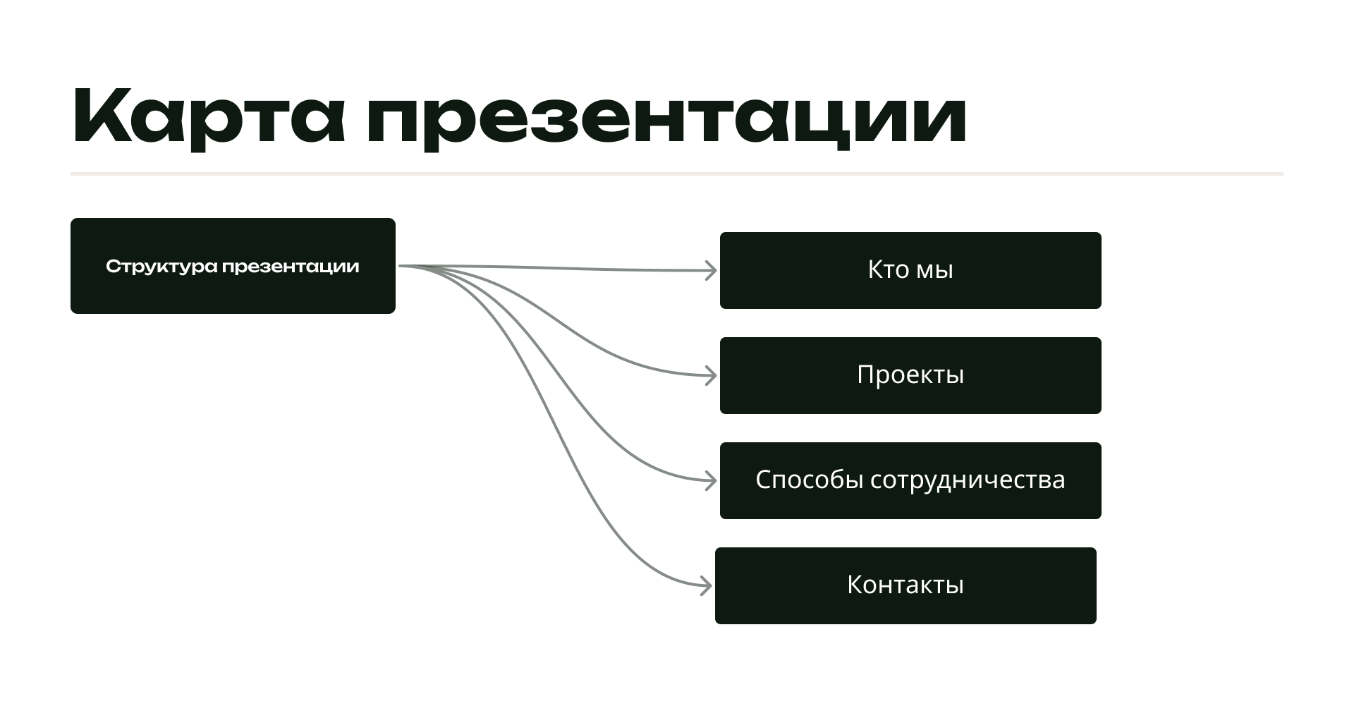 Презентация для компании СмартХаус — Изображение №4 — Интерфейсы, Графика на Dprofile