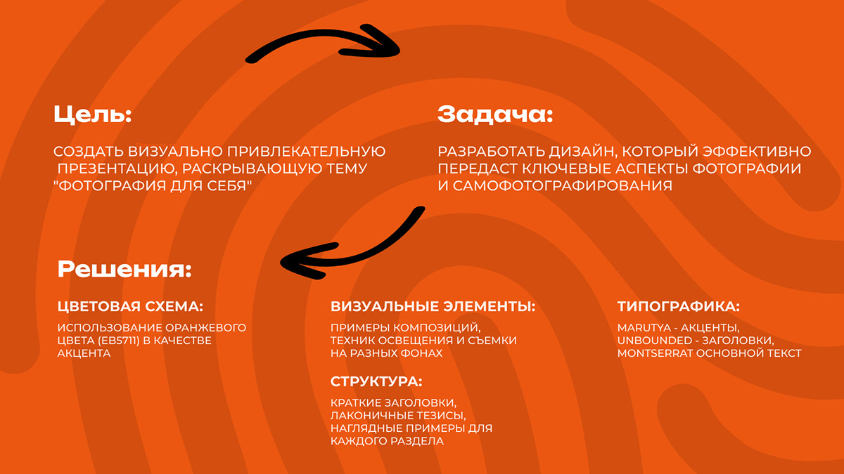Презентация для мастер-класса — Изображение №2 — Интерфейсы на Dprofile