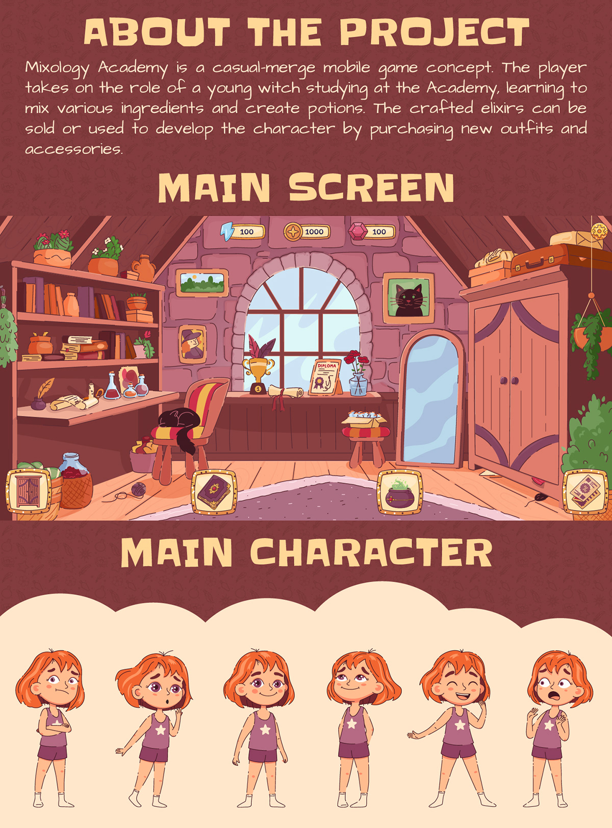 Mixology Academy. Concept project of a merge game. — Изображение №2 — Иллюстрация на Dprofile