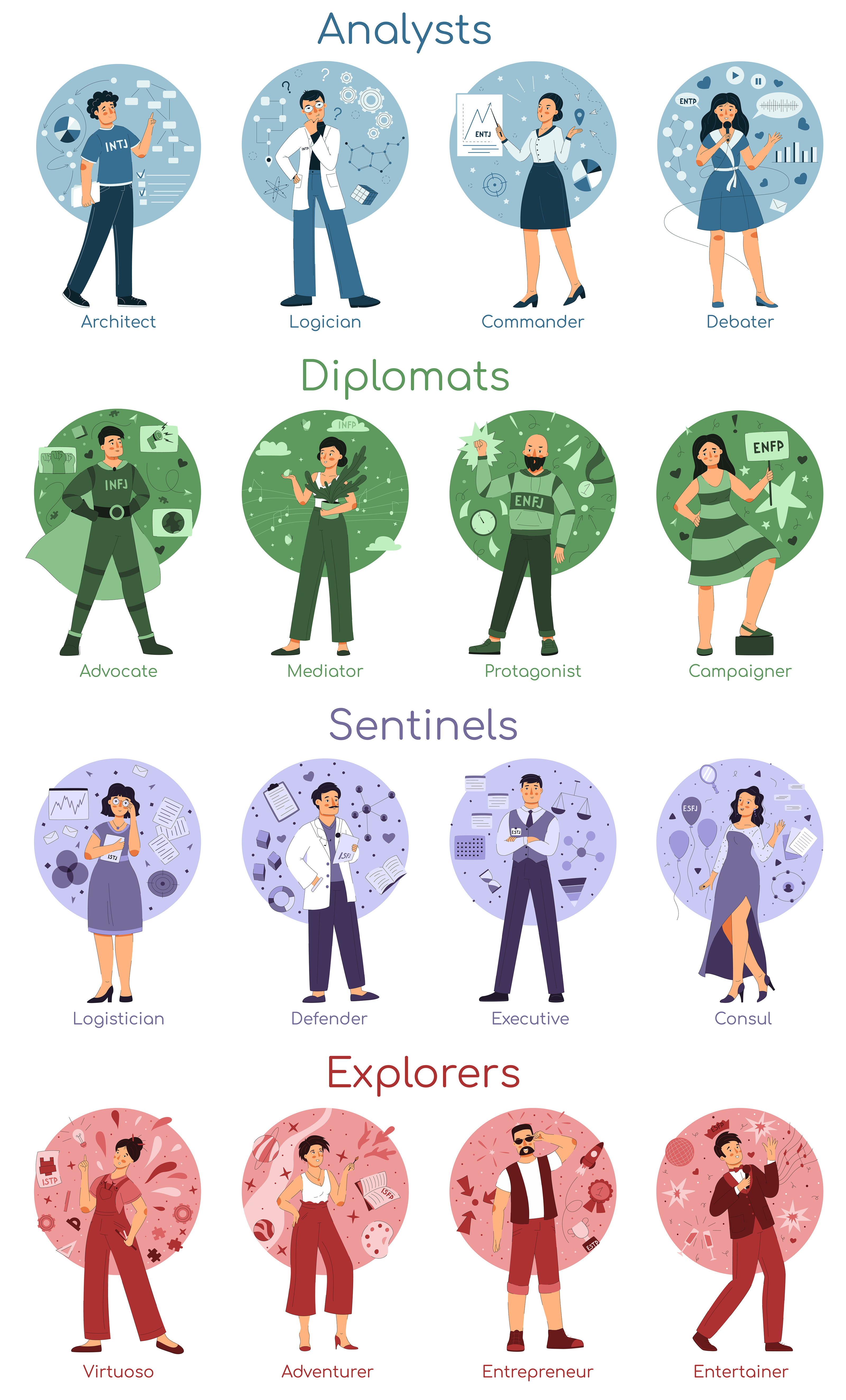 MBTI consept, collection of different character — Изображение №7 — Иллюстрация на Dprofile