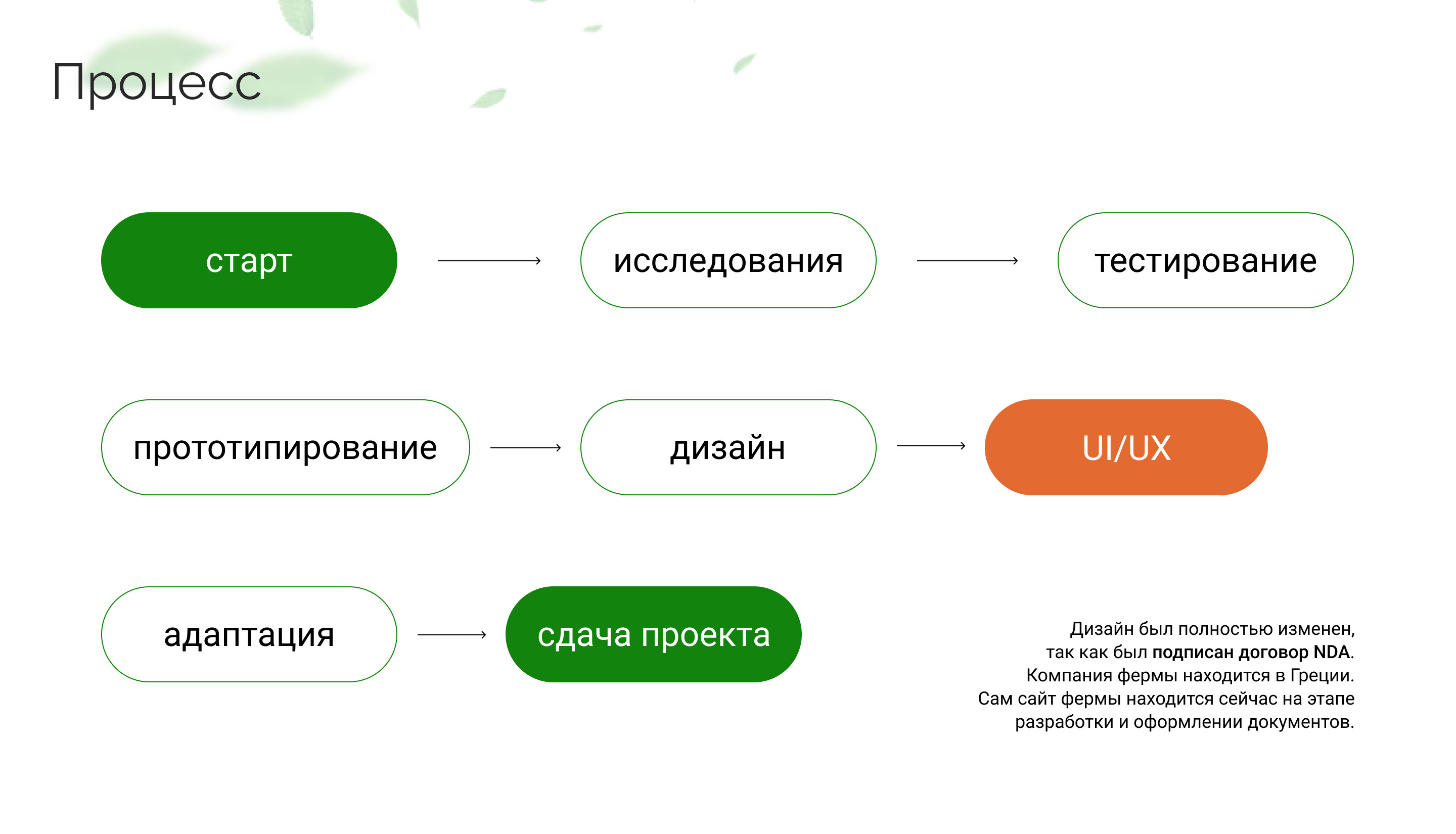 Farm | Website | Web design — Изображение №2 — Интерфейсы на Dprofile