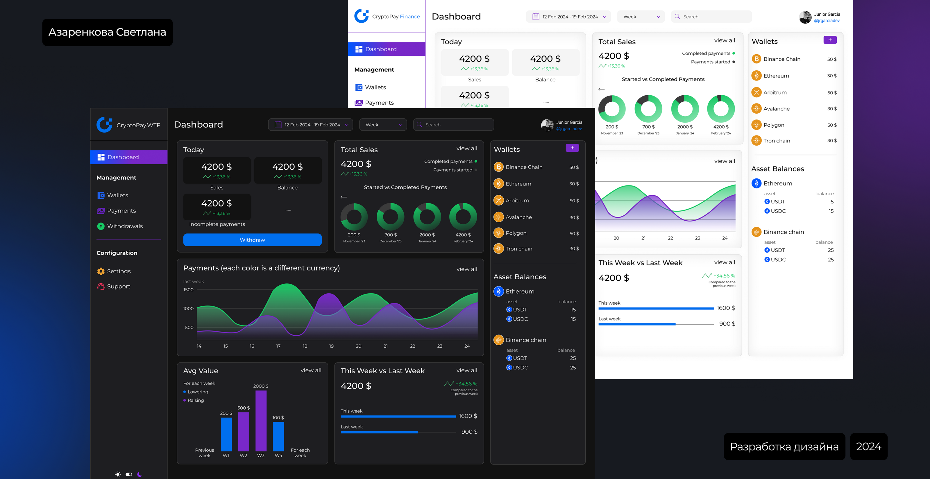 CryptoPay | Dashboard — Изображение №1 — Интерфейсы на Dprofile