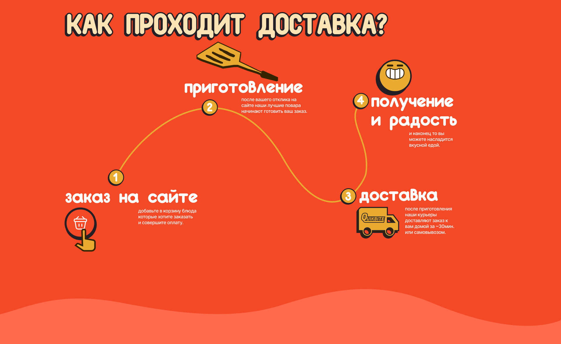 Сайт для доставки еды — Изображение №4 — Интерфейсы на Dprofile