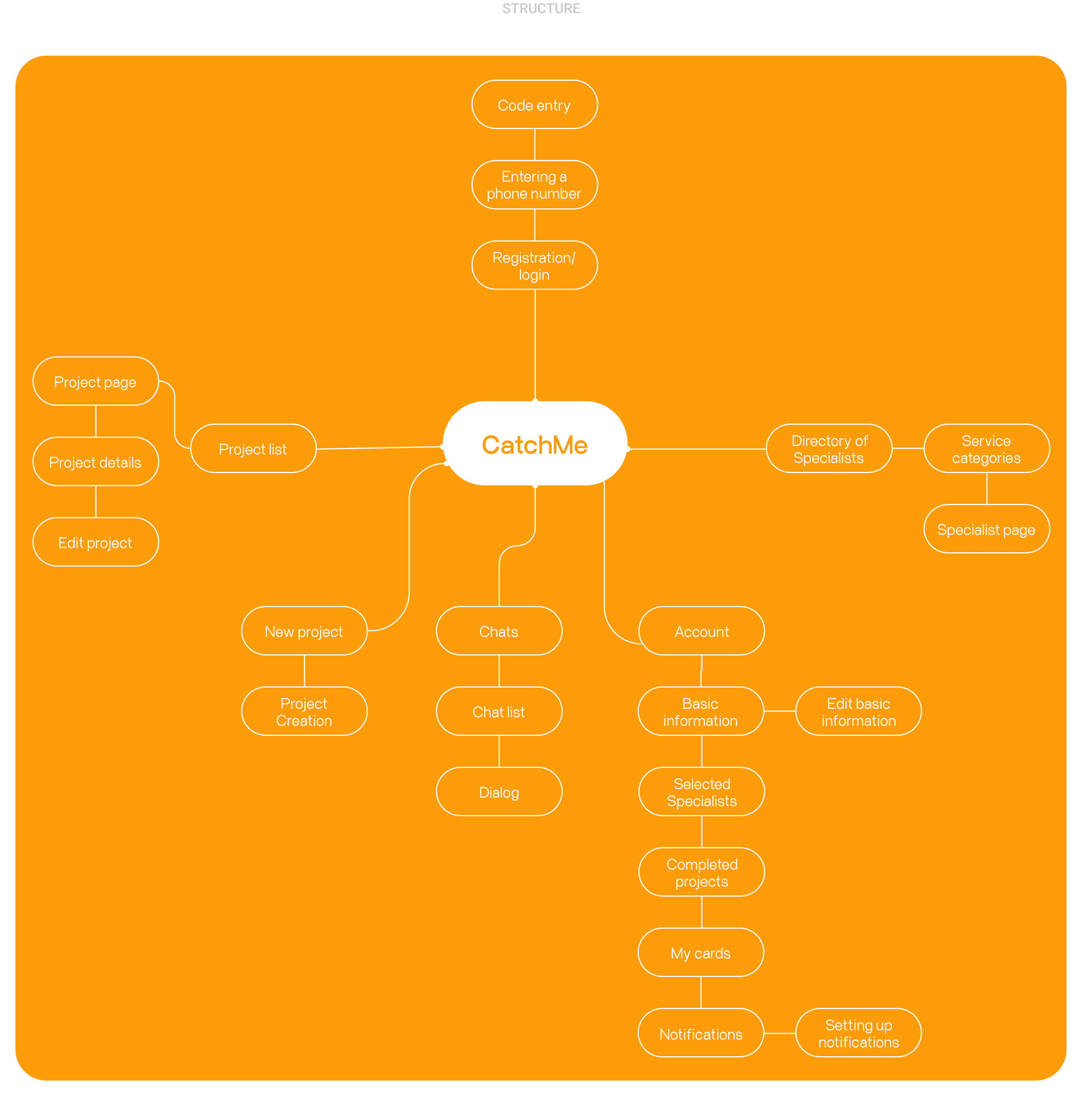 CatchMe | Creative Team App — Изображение №5 — Интерфейсы на Dprofile