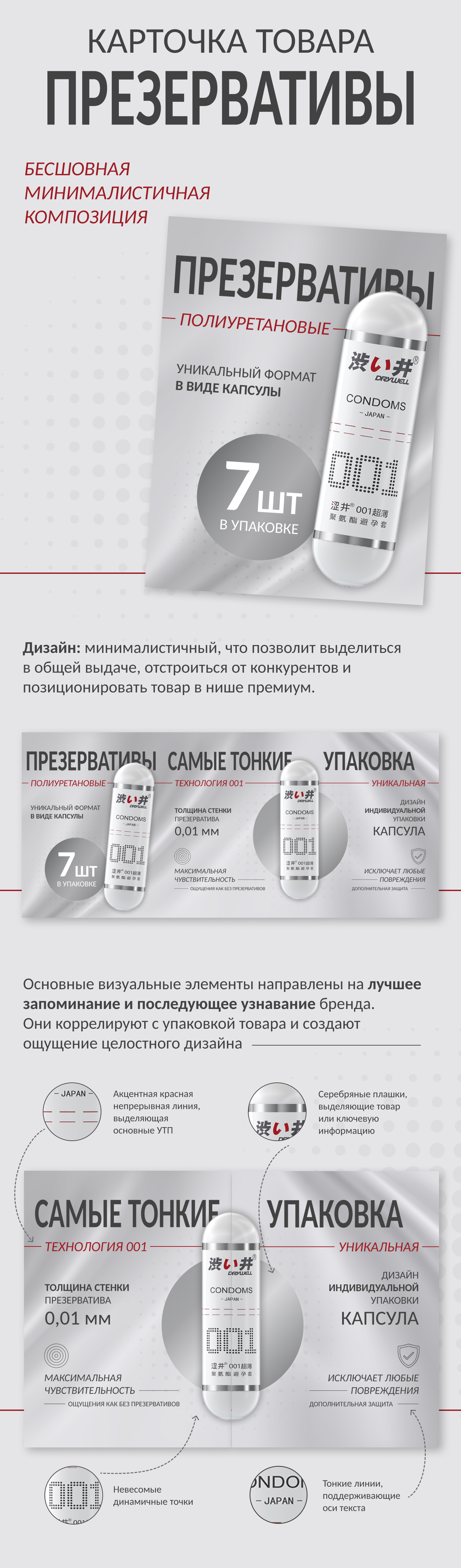 Дизайн карточки товара. Презервативы, товары 18+ — Изображение №1 — Графика, Маркетинг на Dprofile