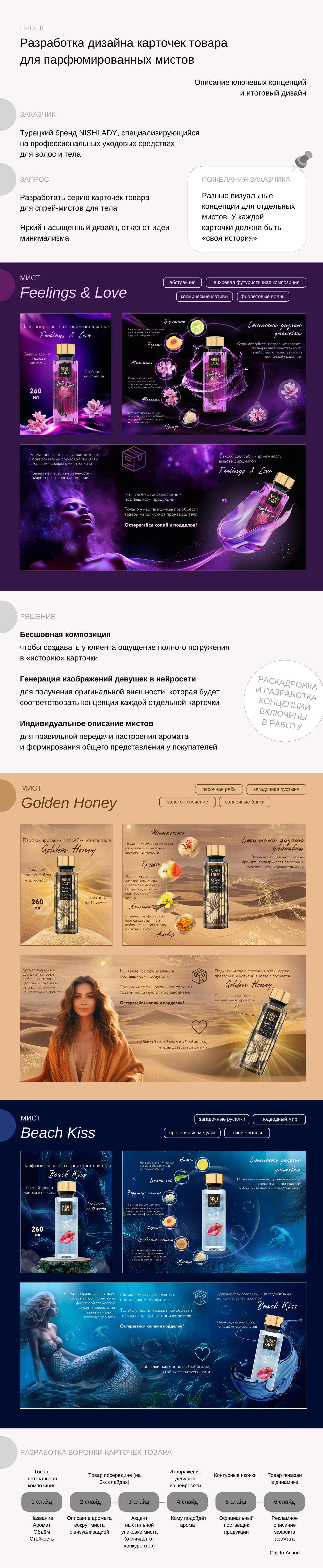 Проект по дизайну карточек товара (Турецкий бренд NISHLADY) — Изображение №1 — Графика, Маркетинг на Dprofile