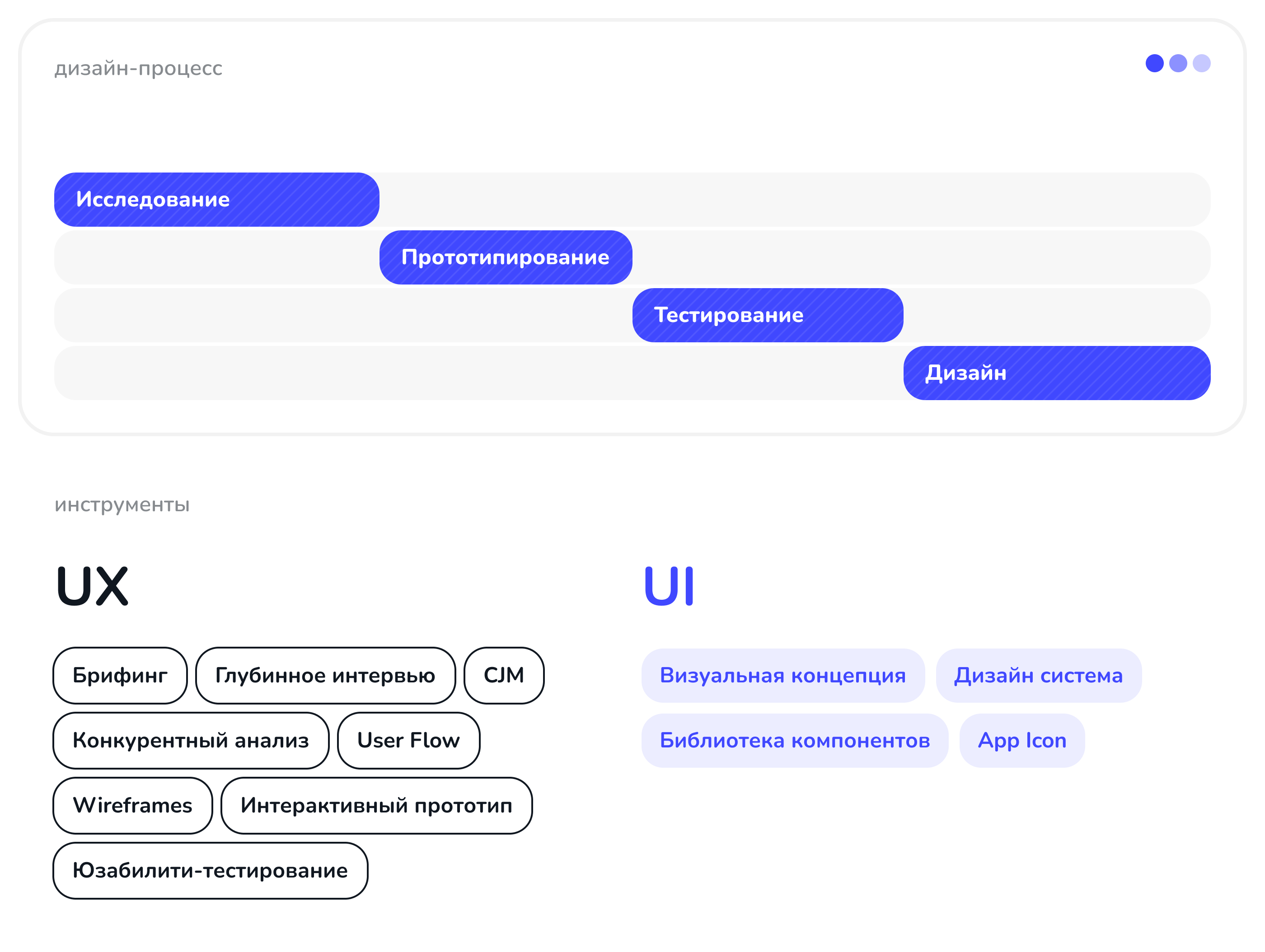 SMART — приложение для УК — Изображение №4 — Интерфейсы на Dprofile