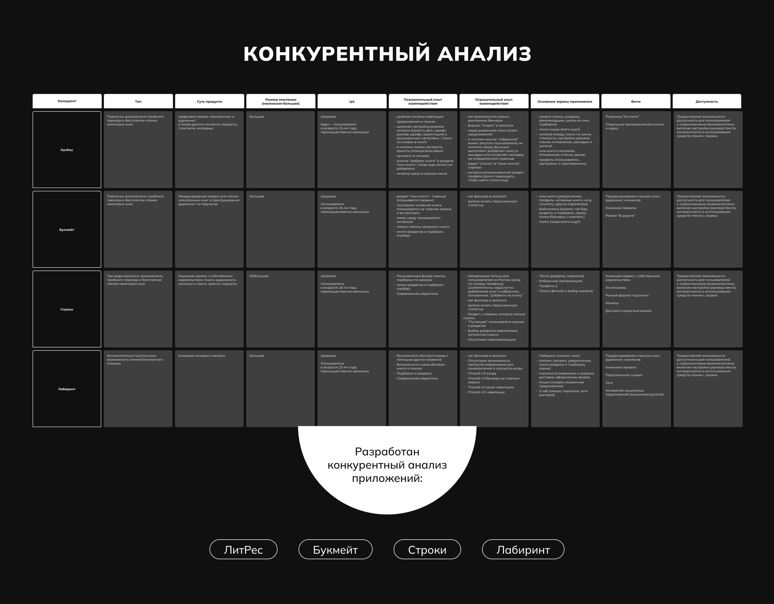 Дизайн электронной мобильной библиотеки | Mobile App — Изображение №10 — Интерфейсы на Dprofile