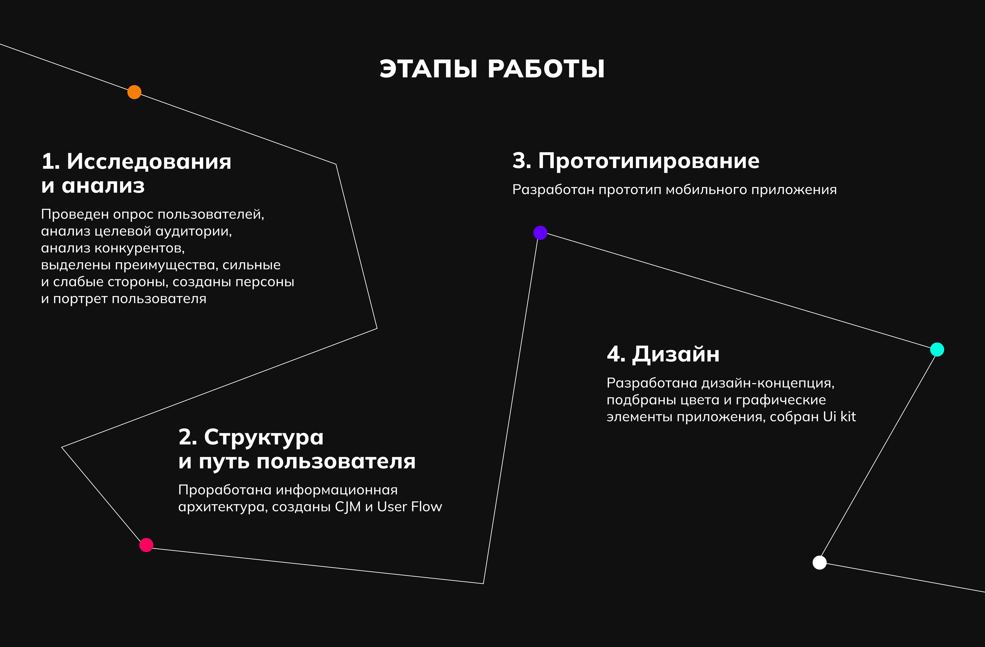 Дизайн электронной мобильной библиотеки | Mobile App — Изображение №4 — Интерфейсы на Dprofile