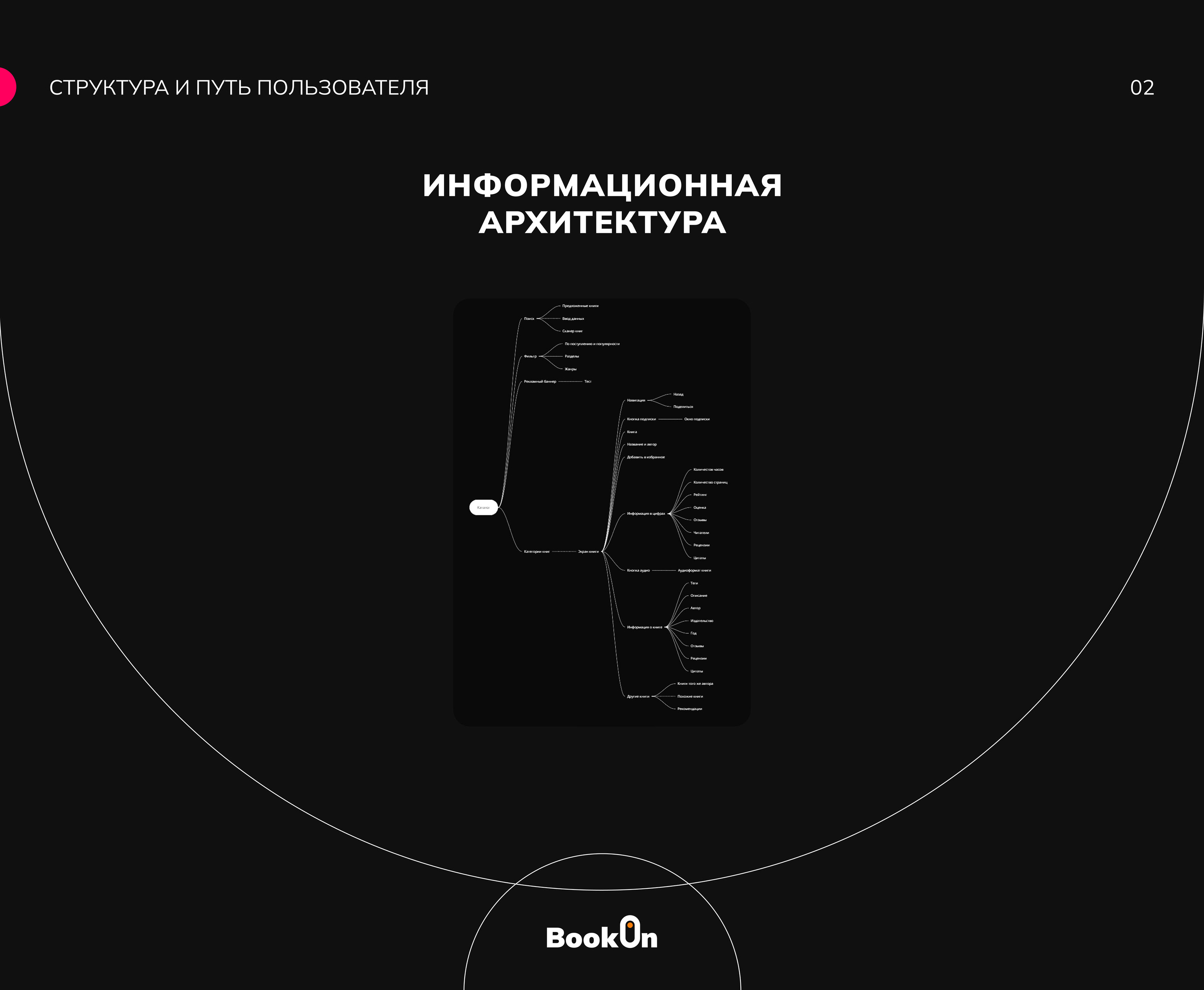 Дизайн электронной мобильной библиотеки | Mobile App — Изображение №11 — Интерфейсы на Dprofile