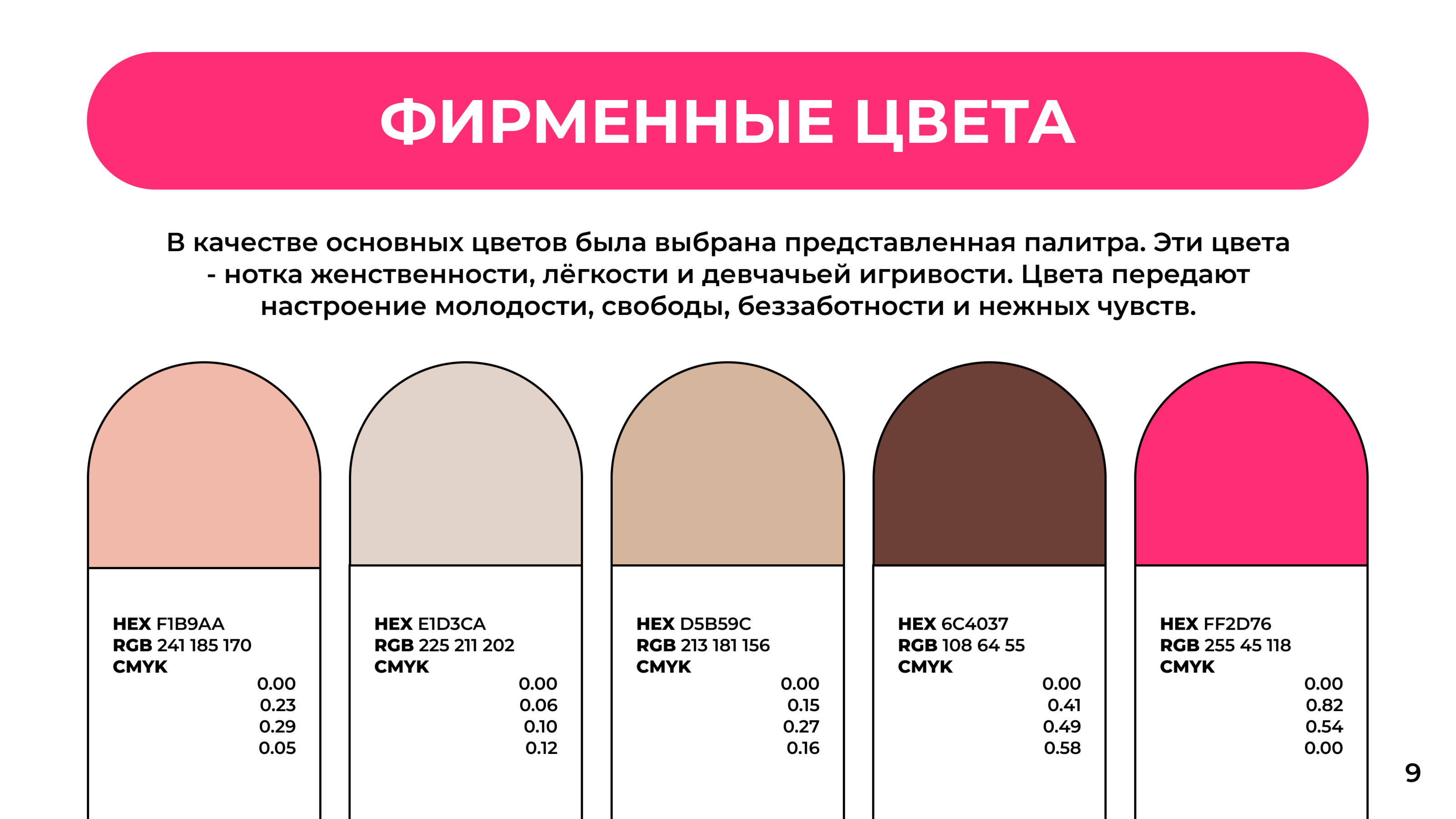 Фирменный стиль для модельной школы — Изображение №11 — Брендинг, Графика на Dprofile