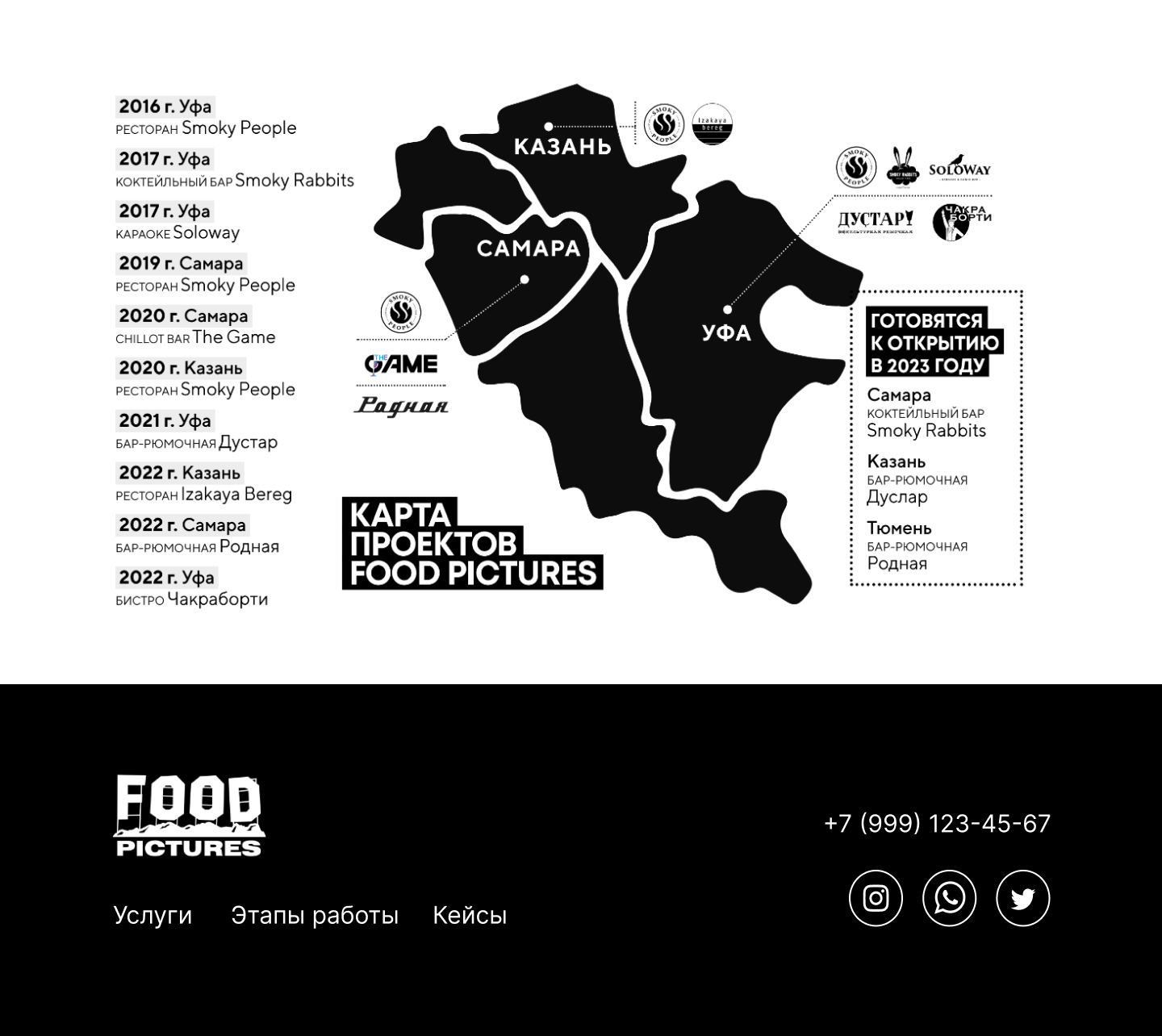 Лендинг компании FoodPictures — Изображение №7 — Интерфейсы на Dprofile