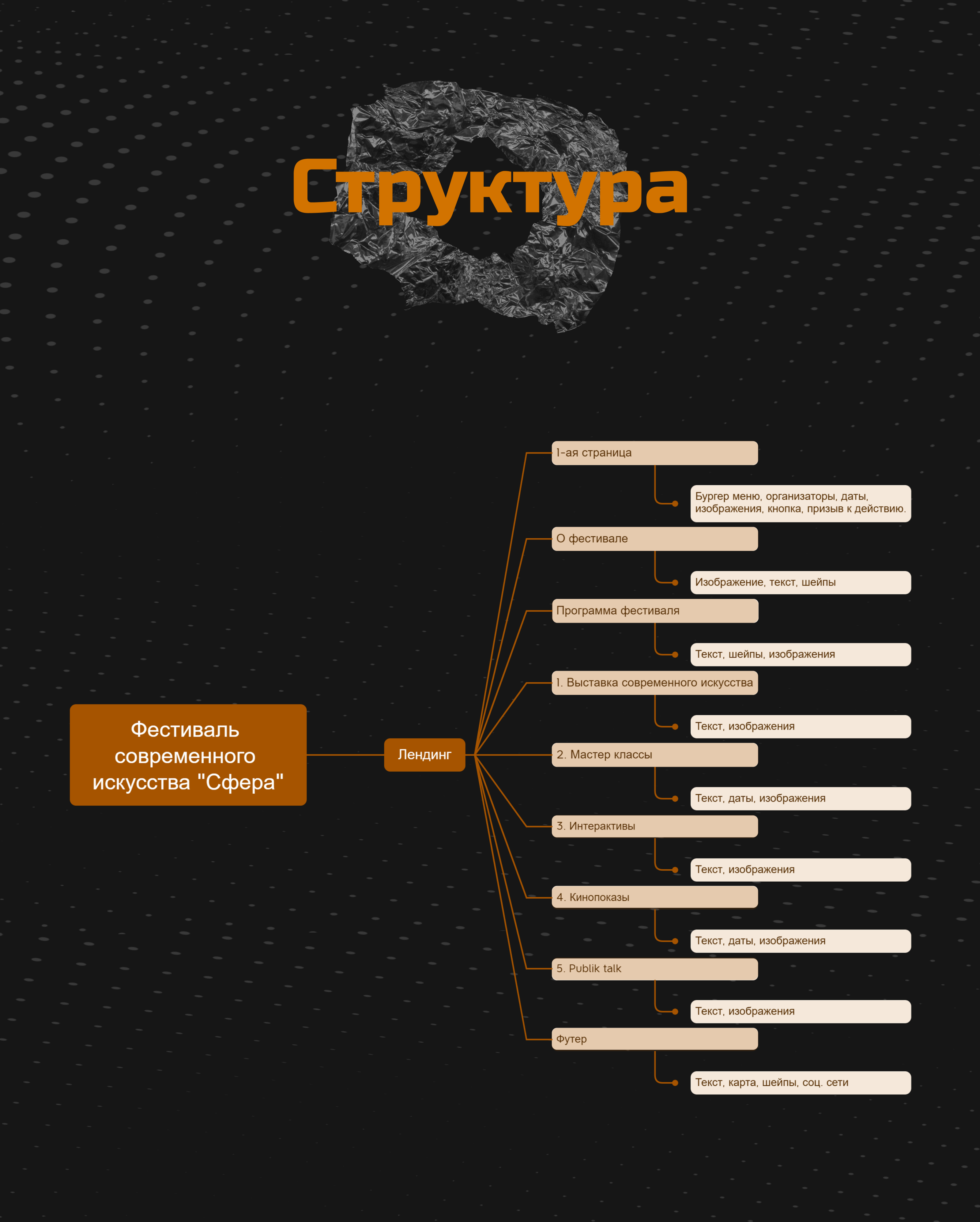 Лендинг фестиваль "Сфера" — Изображение №3 — Интерфейсы на Dprofile