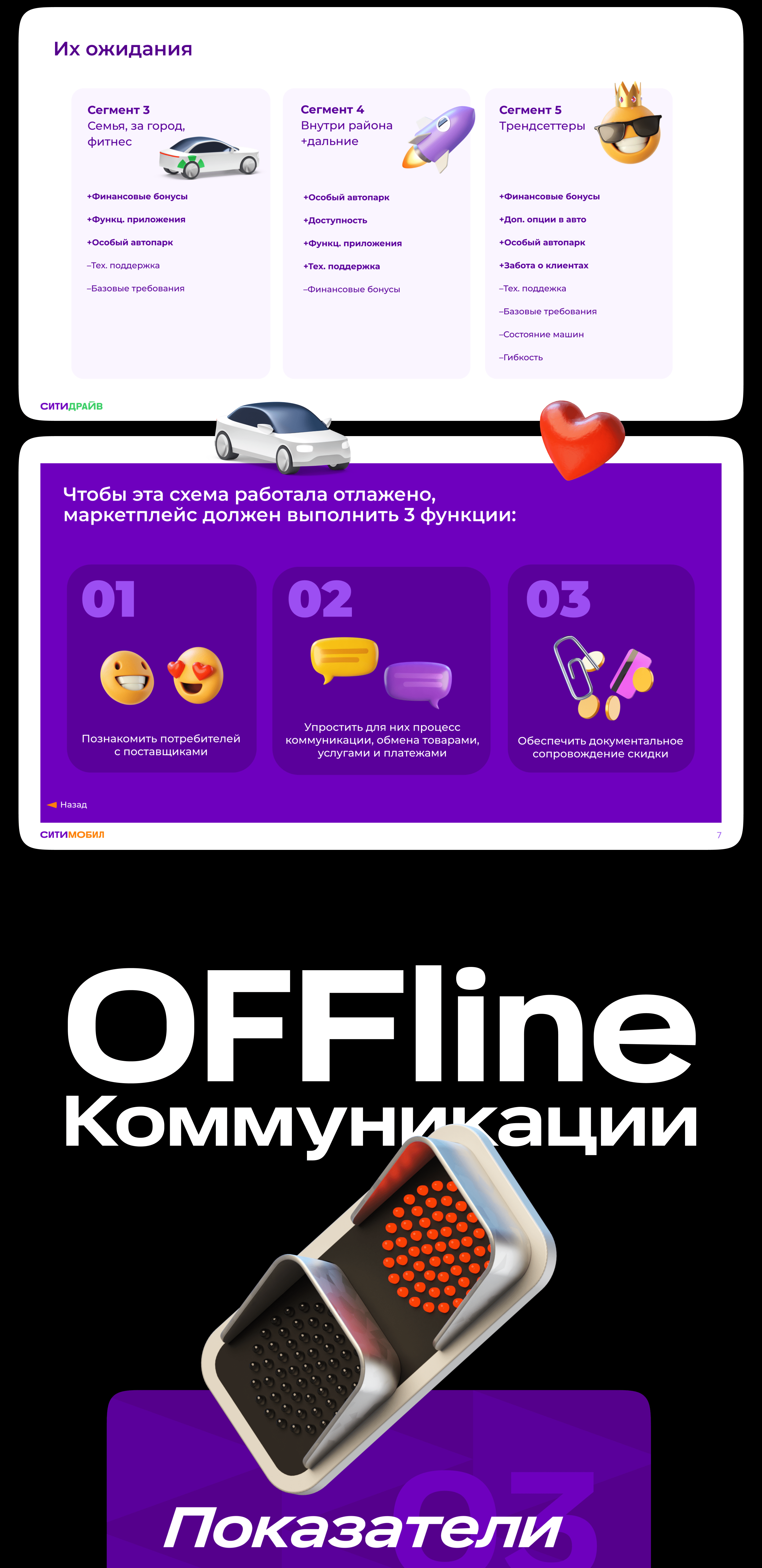 CITYMOBIL COMMUNICATION — Изображение №10 — Брендинг, Маркетинг на Dprofile
