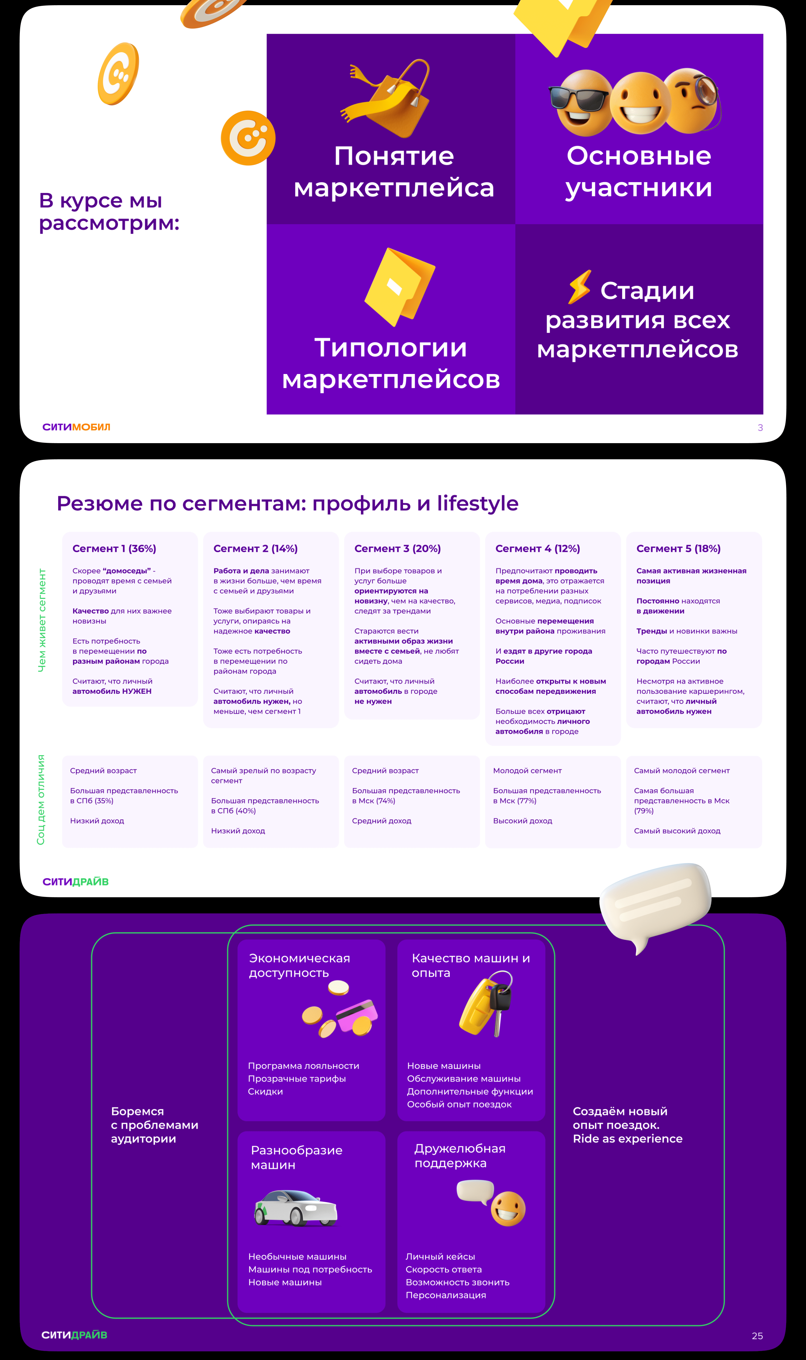 CITYMOBIL COMMUNICATION — Изображение №9 — Брендинг, Маркетинг на Dprofile