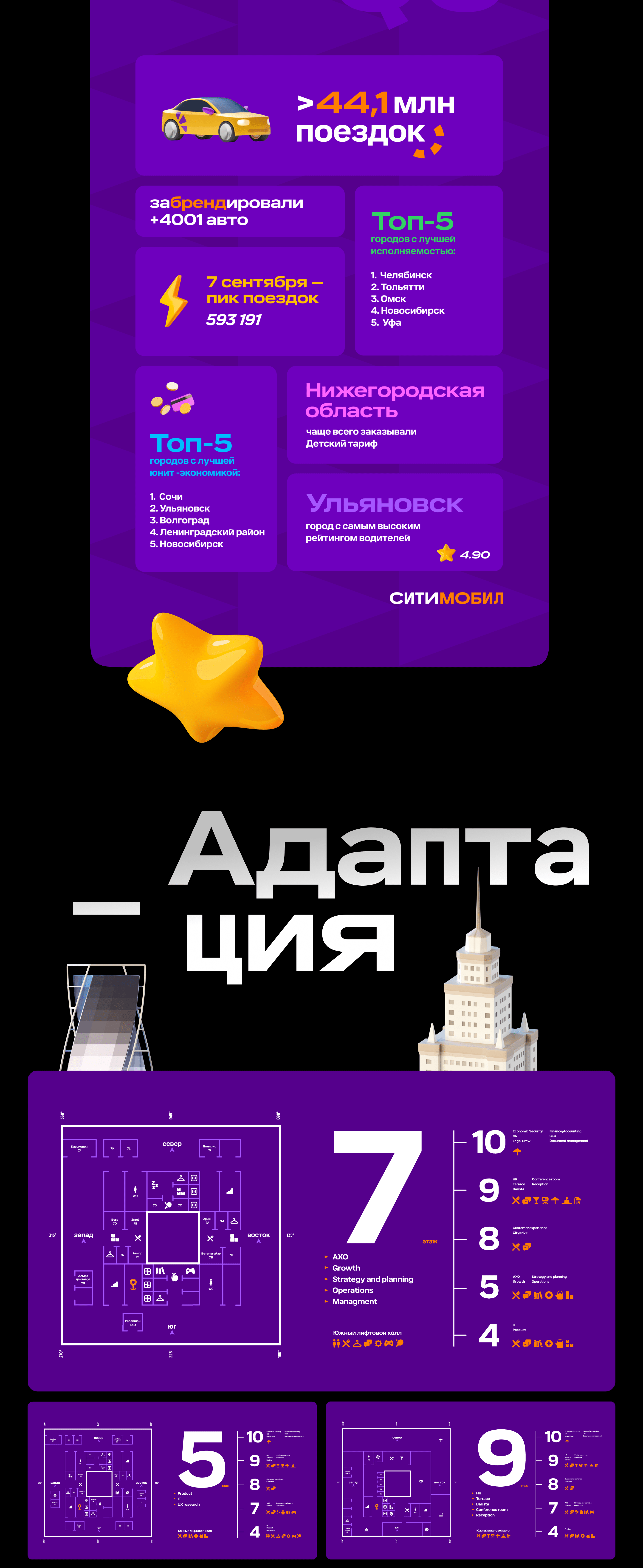CITYMOBIL COMMUNICATION — Изображение №11 — Брендинг, Маркетинг на Dprofile