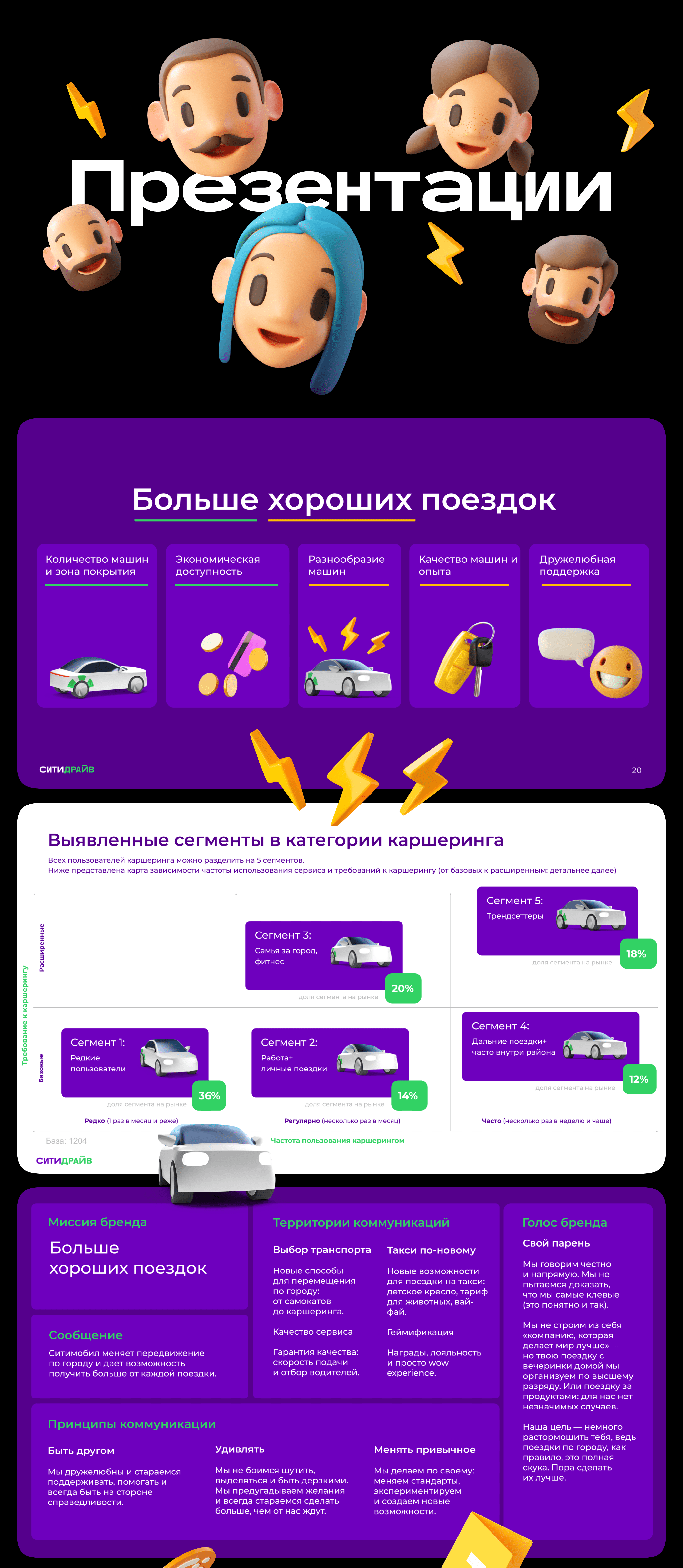 CITYMOBIL COMMUNICATION — Изображение №8 — Брендинг, Маркетинг на Dprofile