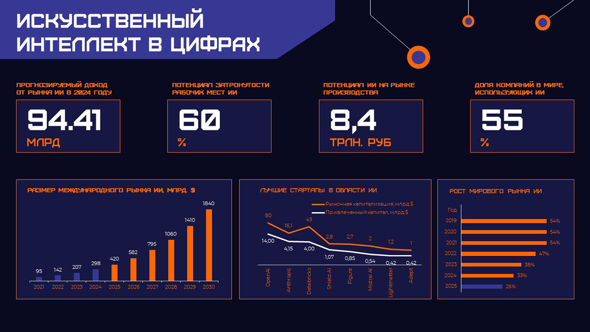 Презентация по теме применения ИИ на производстве — Изображение №9 — Графика, Анимация на Dprofile