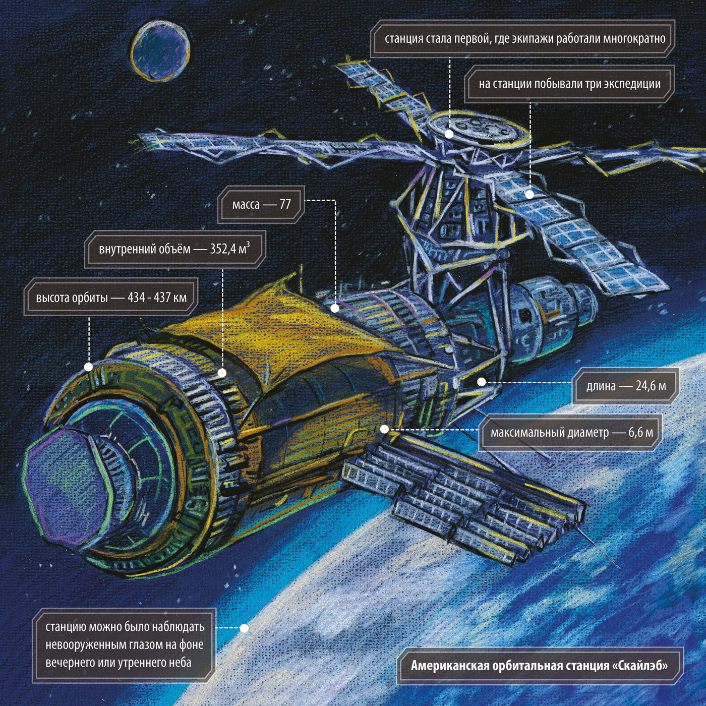 We are in Space. — Изображение №26 — Иллюстрация, Графика на Dprofile