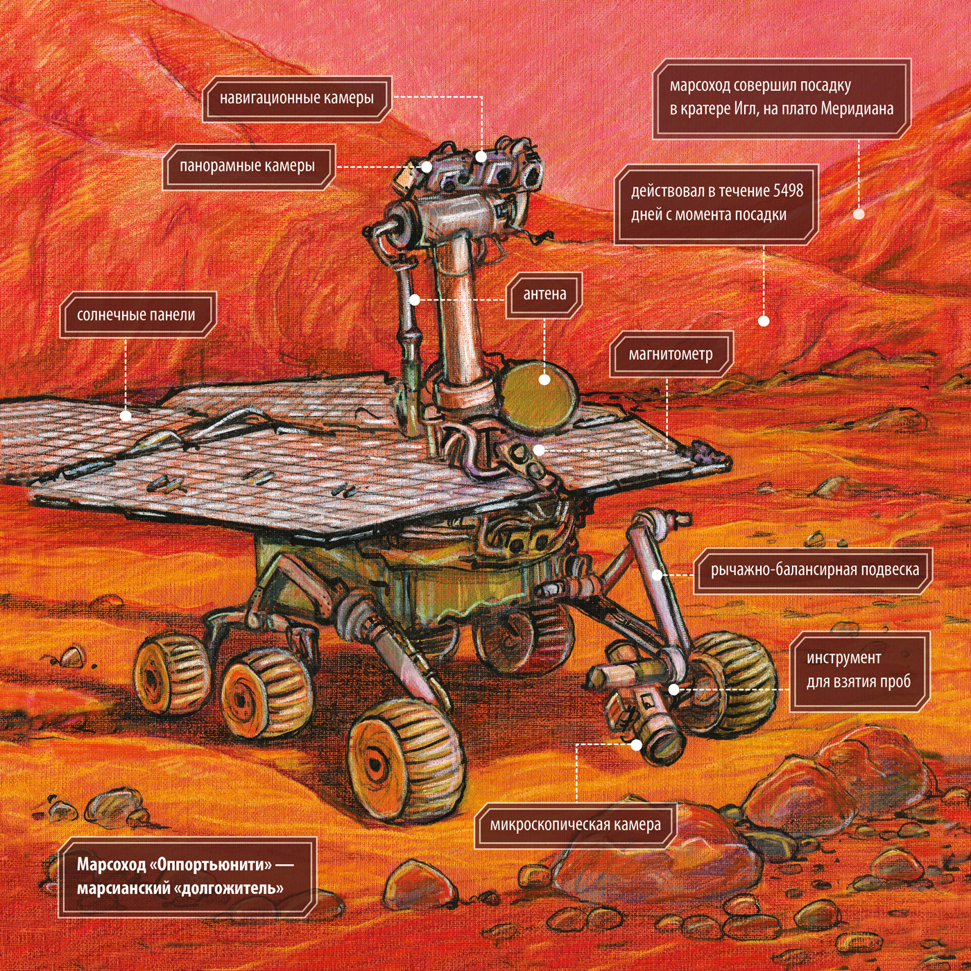 We are in Space. — Изображение №20 — Иллюстрация, Графика на Dprofile