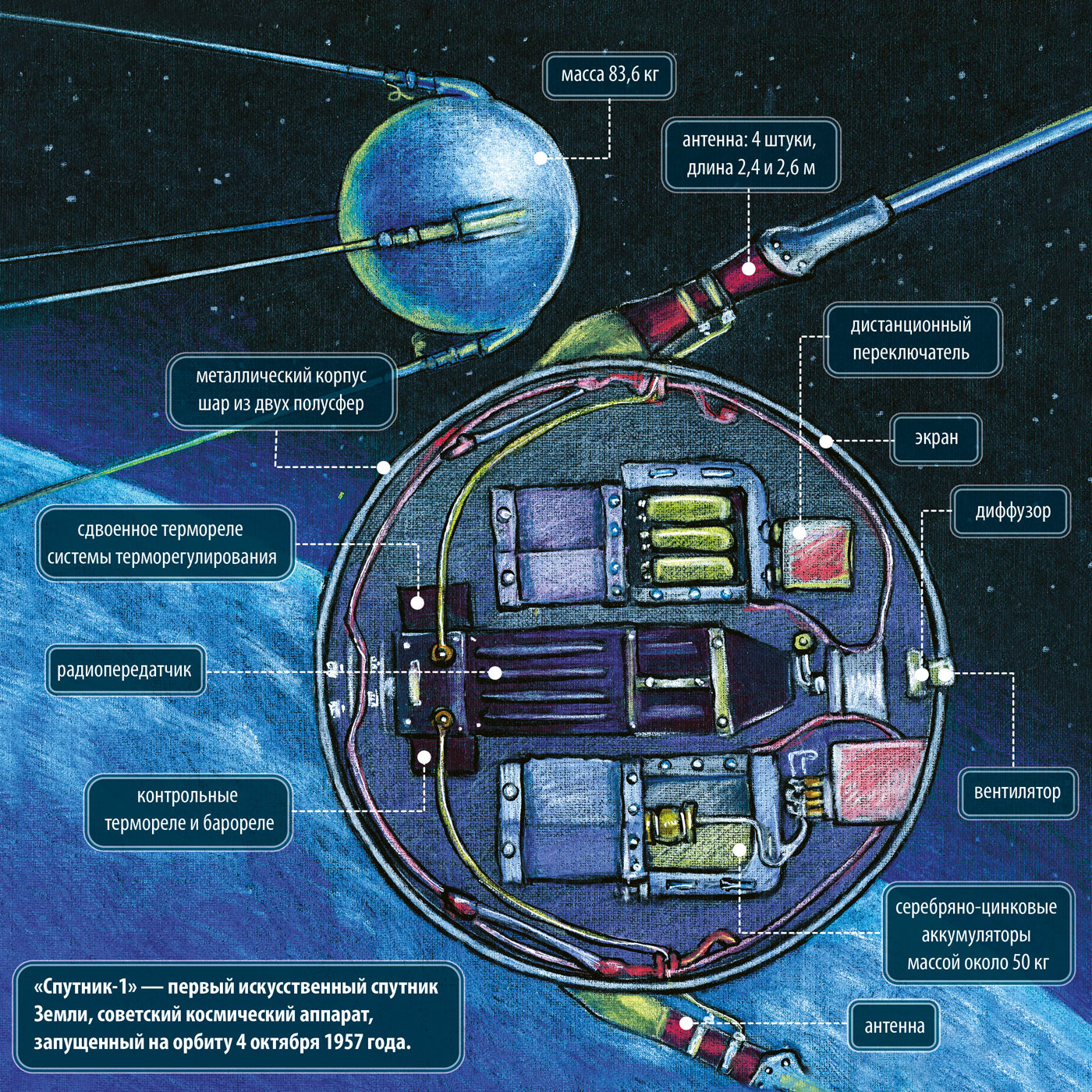 We are in Space. — Изображение №17 — Иллюстрация, Графика на Dprofile