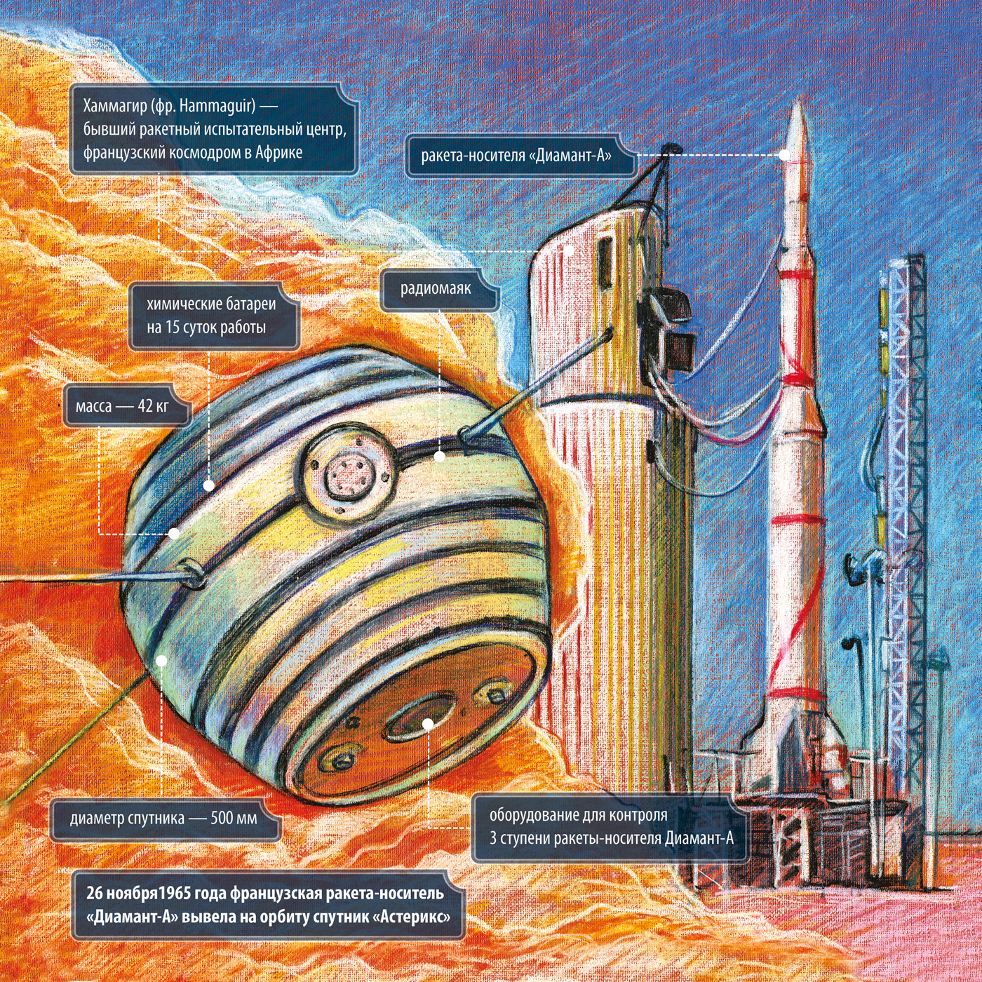 We are in Space. — Изображение №22 — Иллюстрация, Графика на Dprofile
