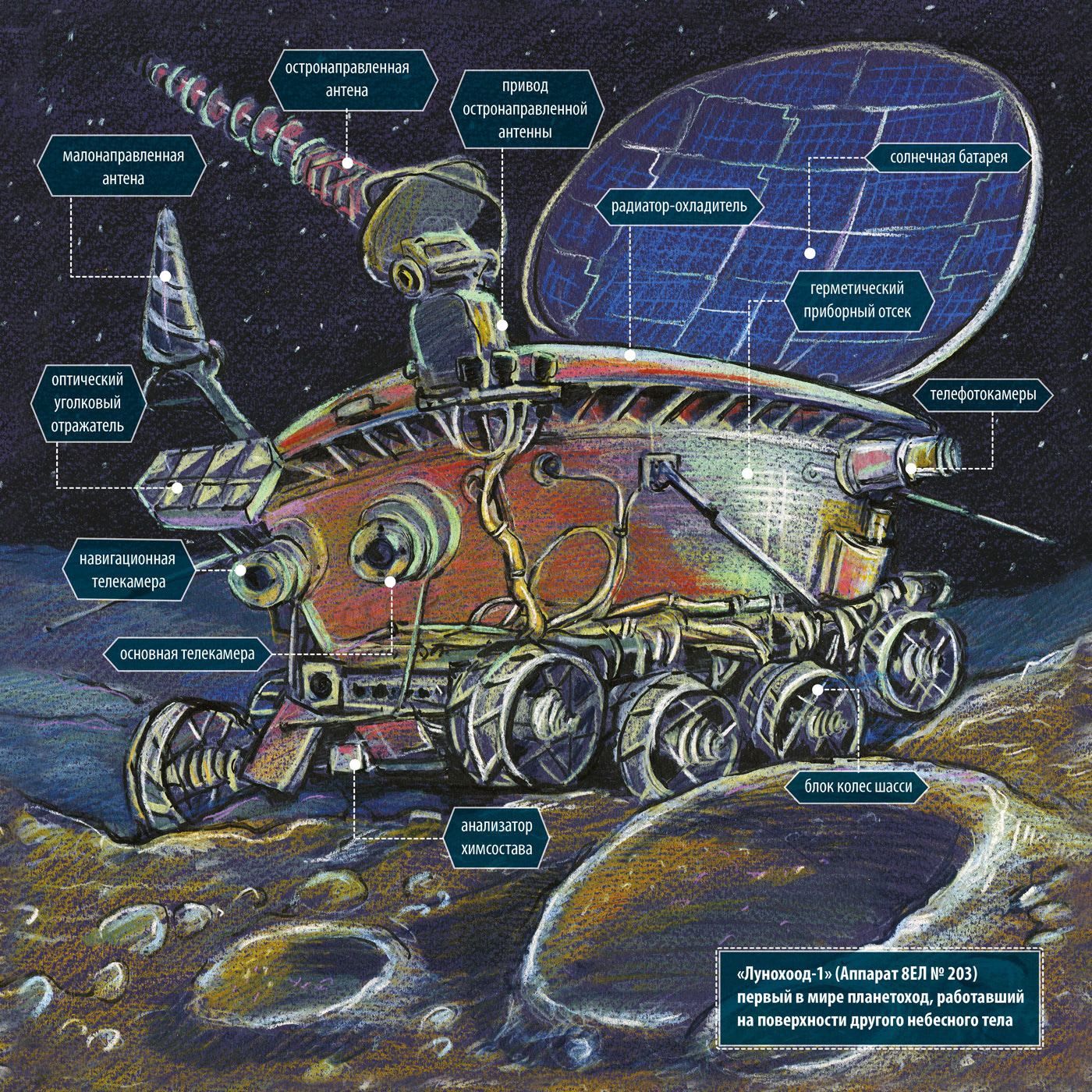 We are in Space. — Изображение №13 — Иллюстрация, Графика на Dprofile