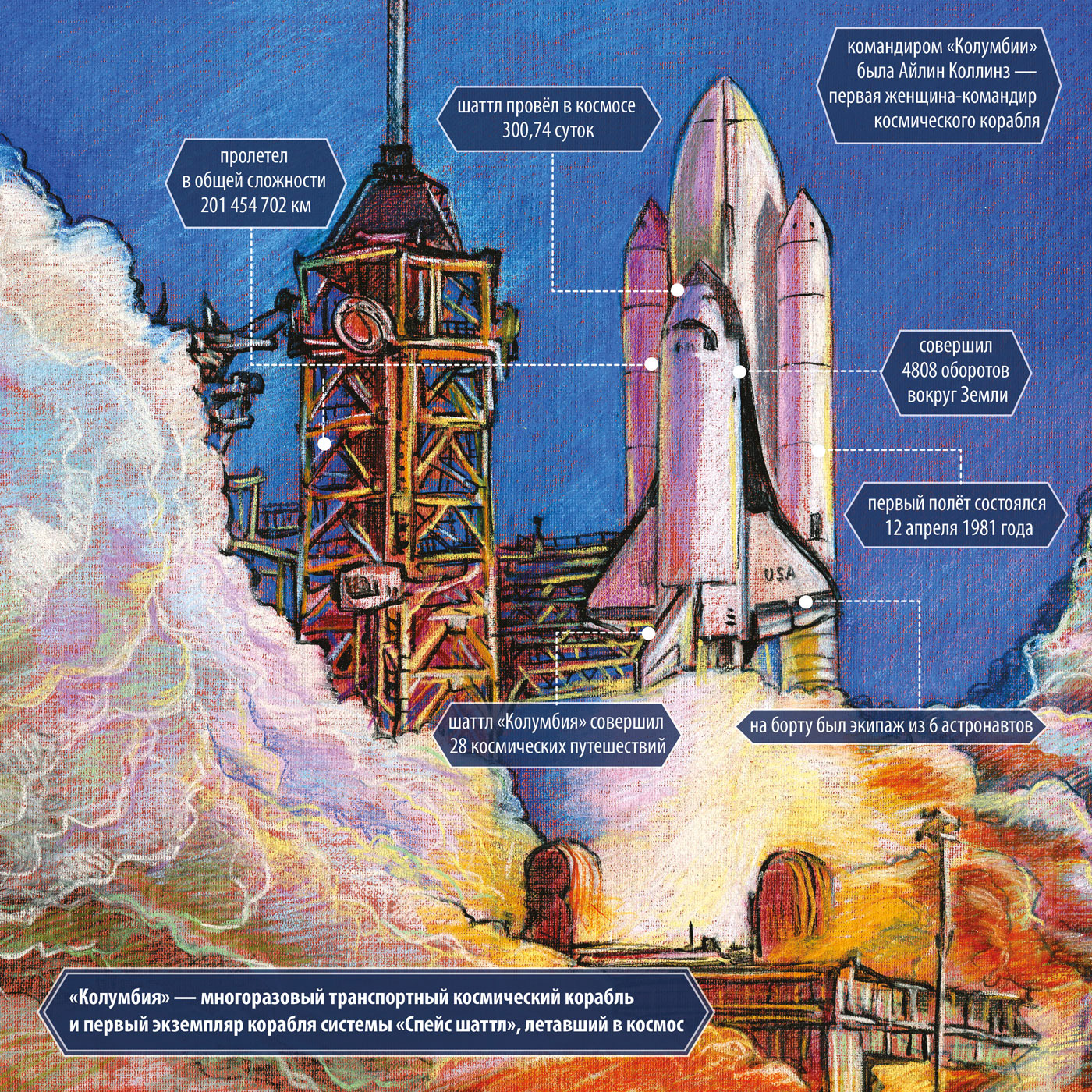 We are in Space. — Изображение №11 — Иллюстрация, Графика на Dprofile
