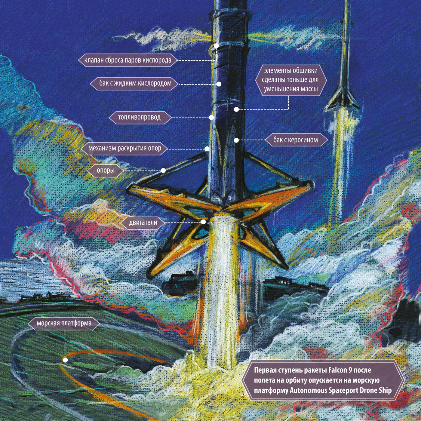 We are in Space. — Изображение №18 — Иллюстрация, Графика на Dprofile