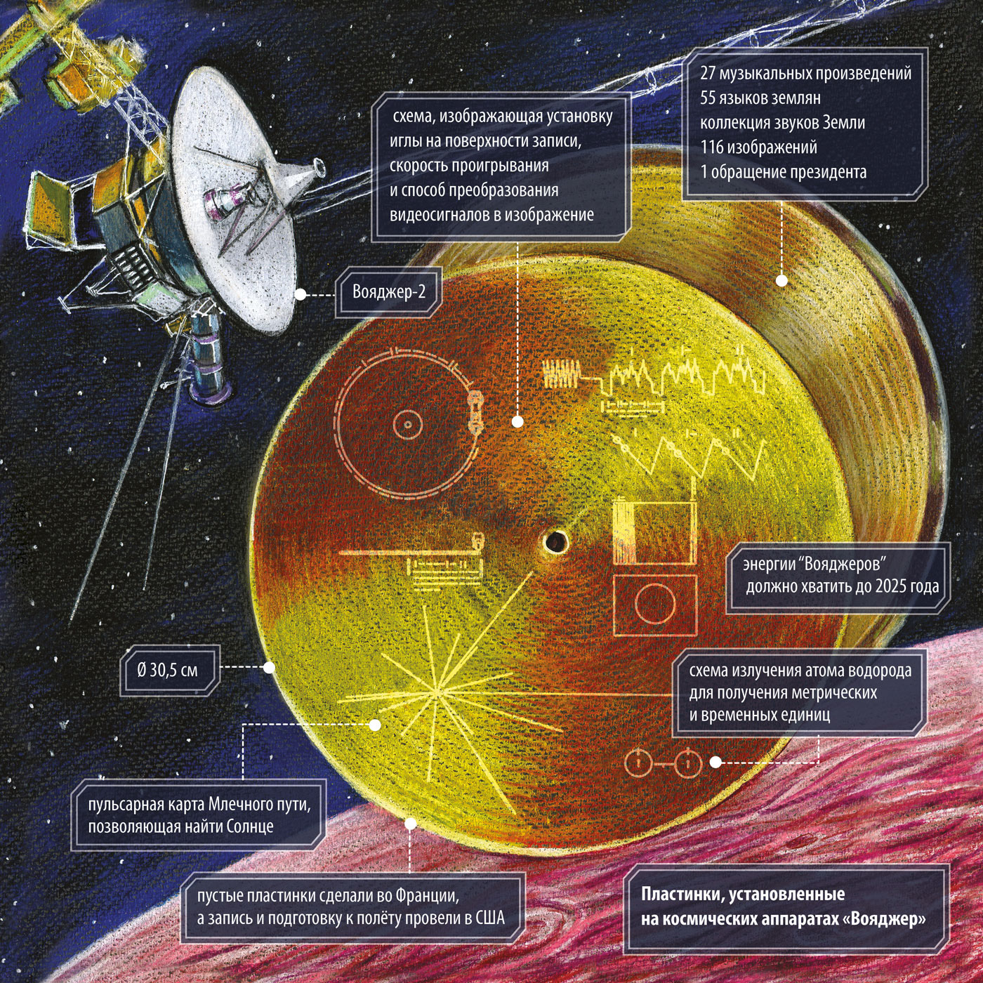 We are in Space. — Изображение №29 — Иллюстрация, Графика на Dprofile
