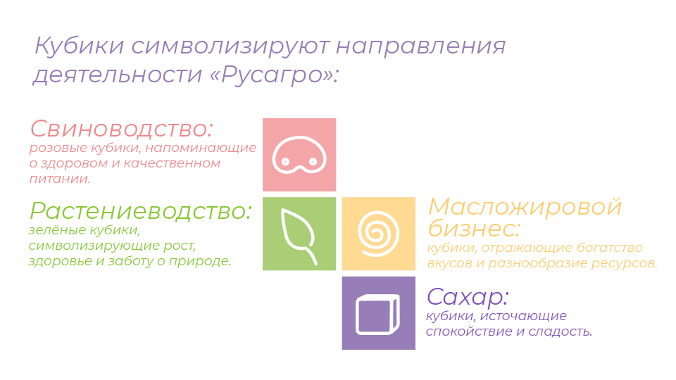Учебный проект: мерч для компании Русагро — Изображение №6 — Брендинг на Dprofile