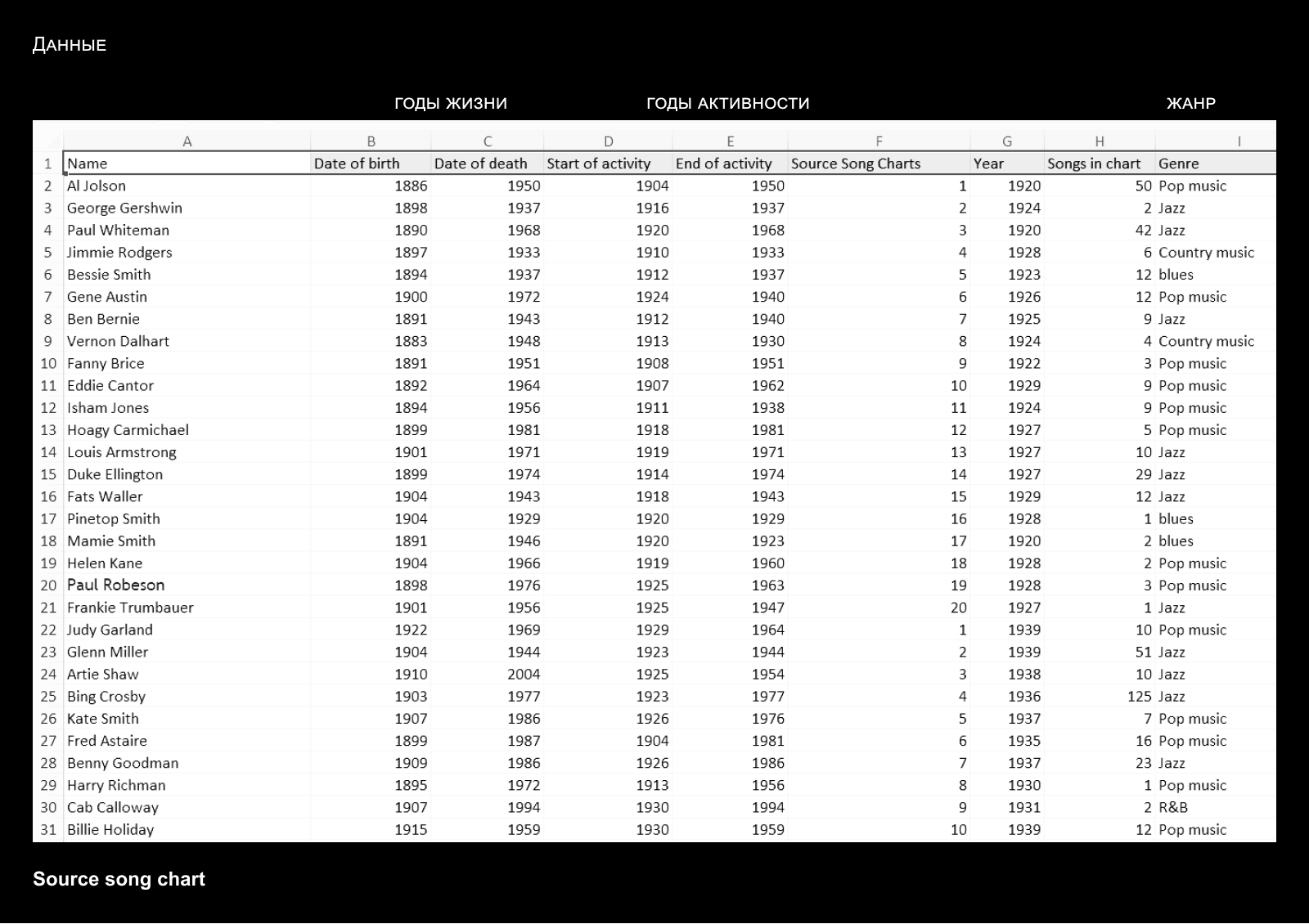 200 топ музыкантов столетия. Инфографика — Изображение №3 — Графика на Dprofile