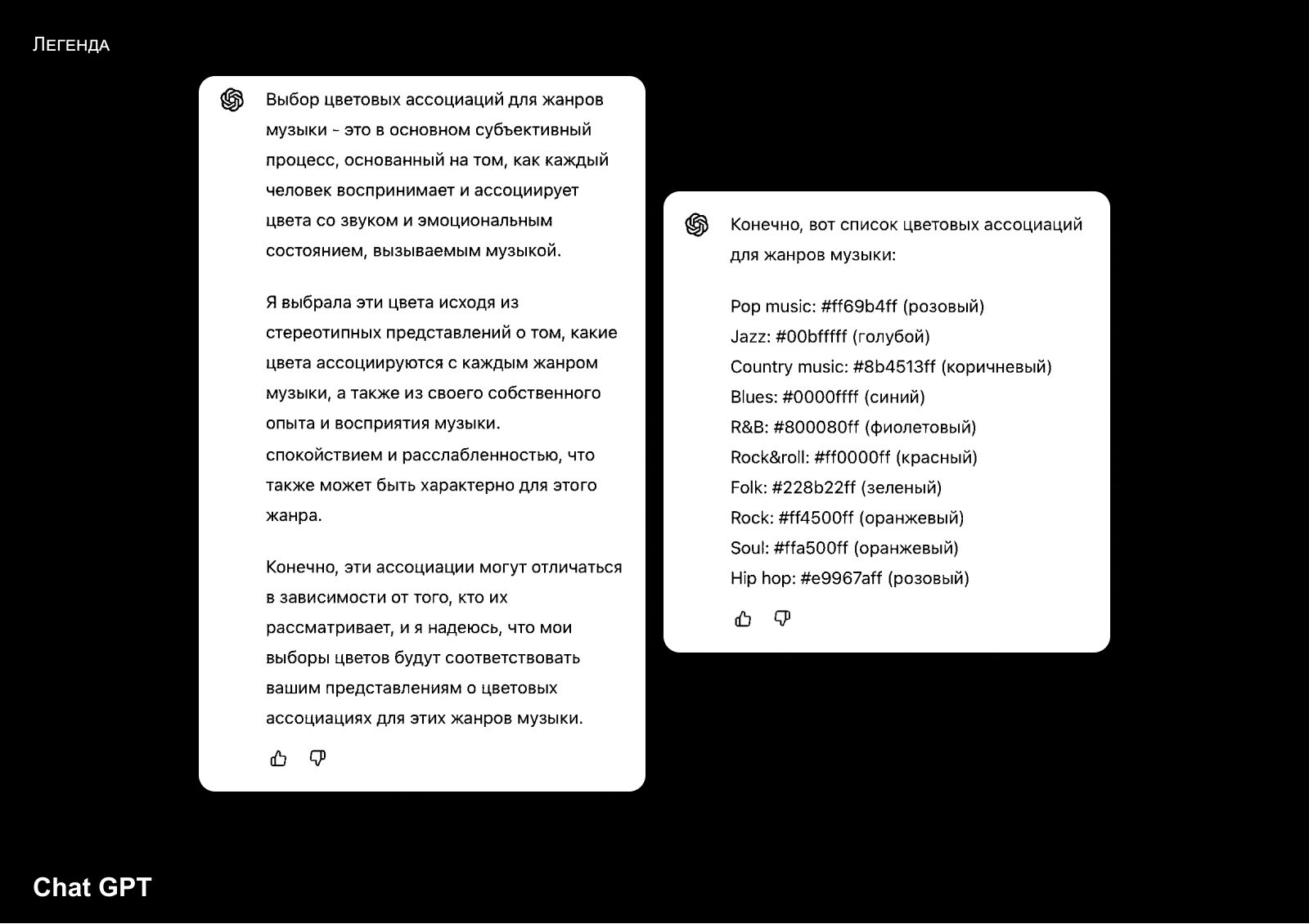 200 топ музыкантов столетия. Инфографика — Изображение №9 — Графика на Dprofile