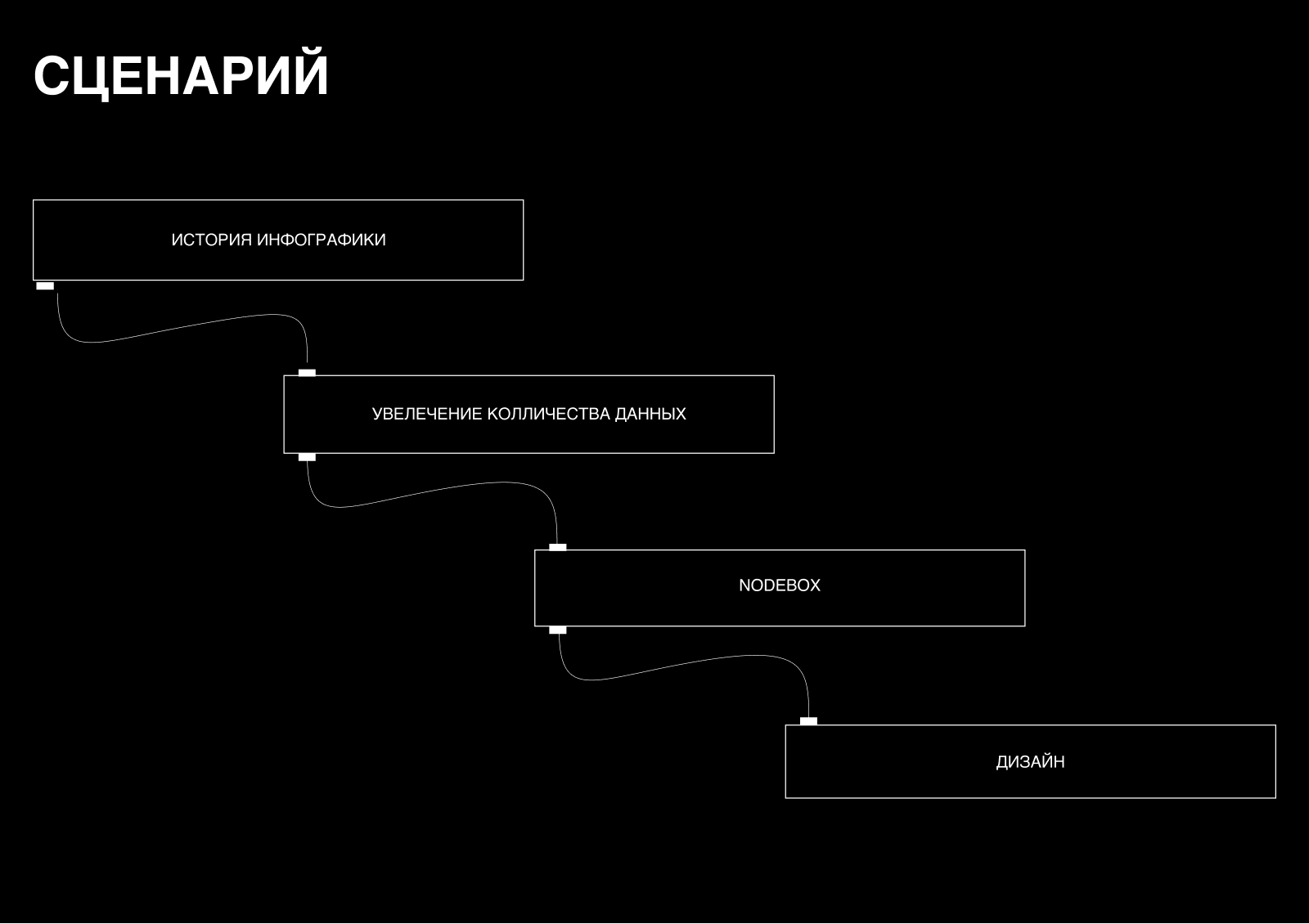 Мультимедийная презентация HSE LAB — Изображение №4 — Анимация на Dprofile