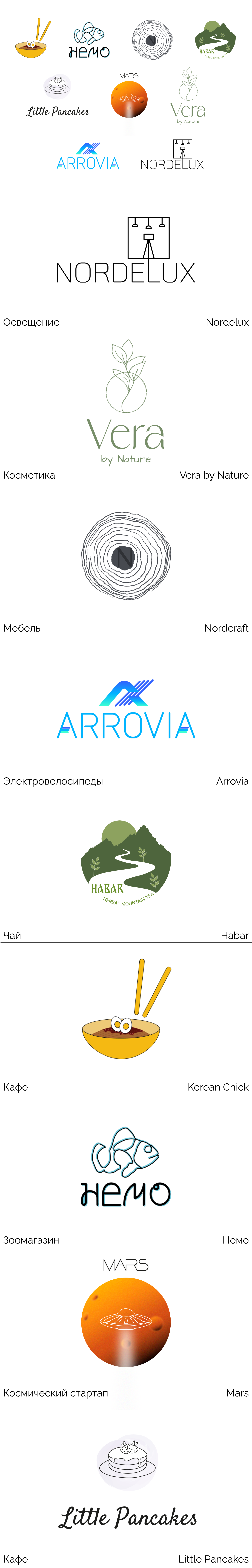 Логофолио — Изображение №1 — Брендинг, Графика на Dprofile