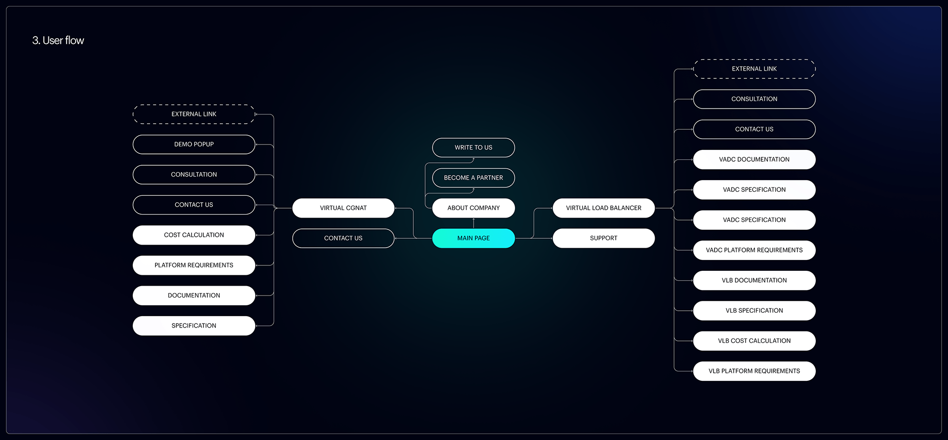 TrafficSoft UX/UI Design — Изображение №4 — Брендинг, Интерфейсы на Dprofile