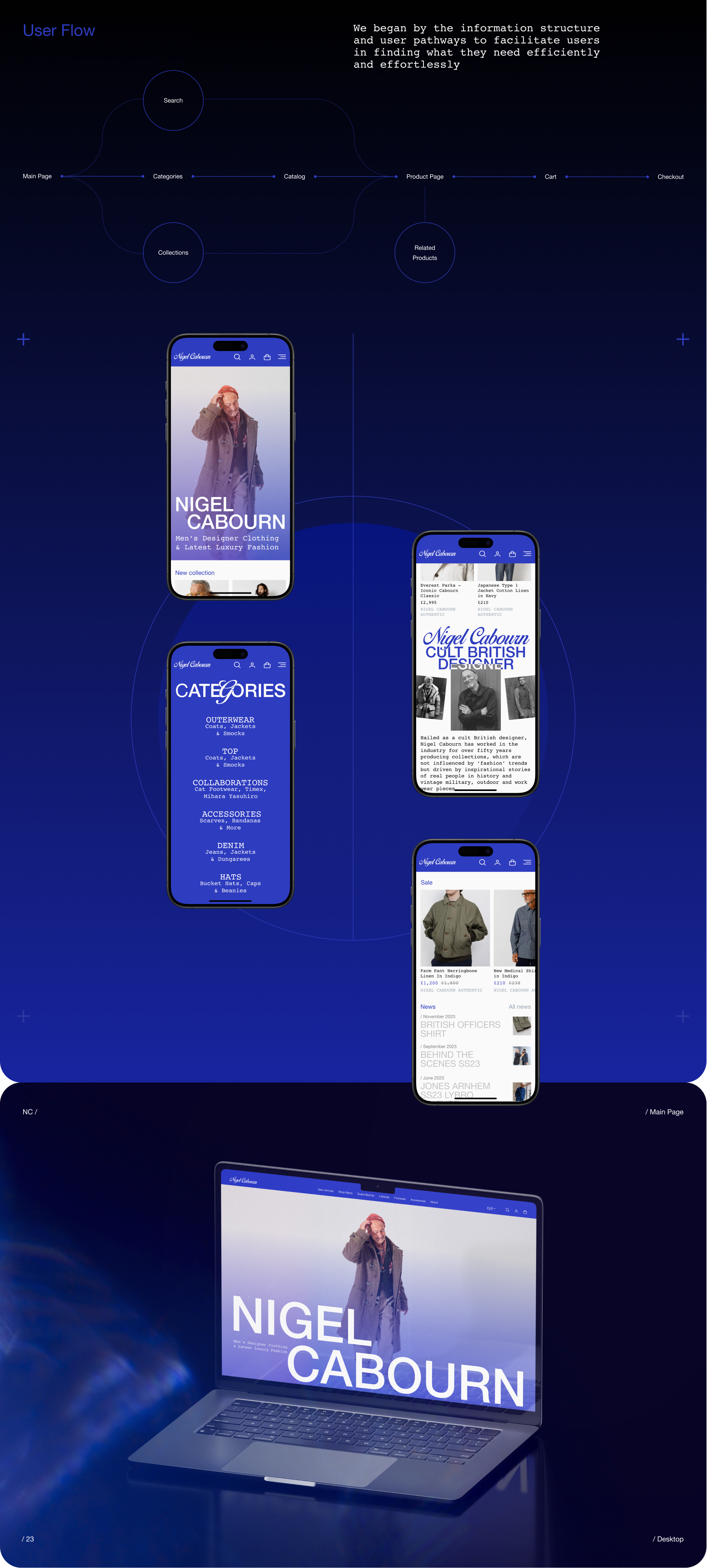 Nigel Cabourn — Изображение №2 — Интерфейсы, Графика на Dprofile