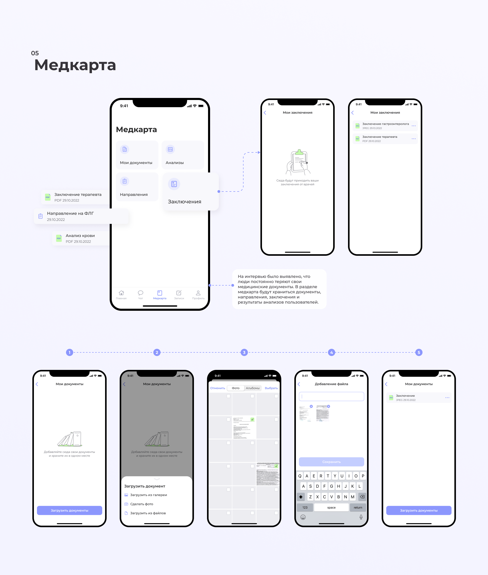 UX/UI Case study - Medical App — Изображение №14 — Интерфейсы на Dprofile