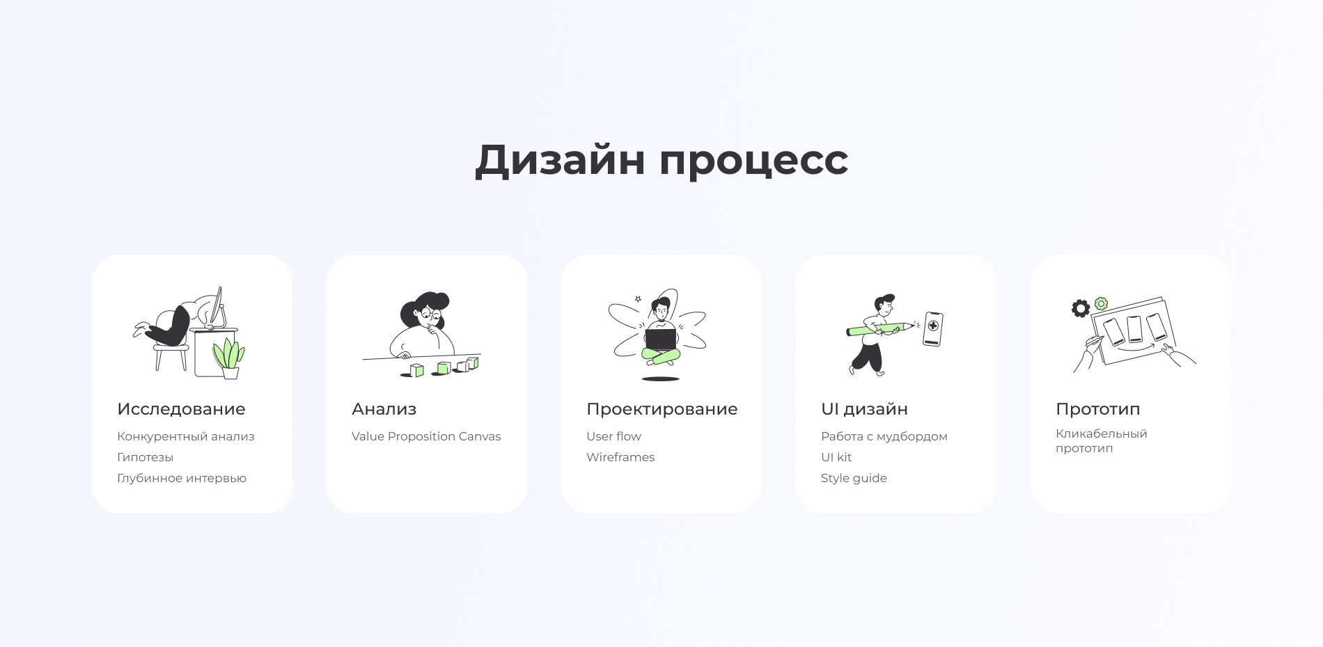 UX/UI Case study - Medical App — Изображение №3 — Интерфейсы на Dprofile