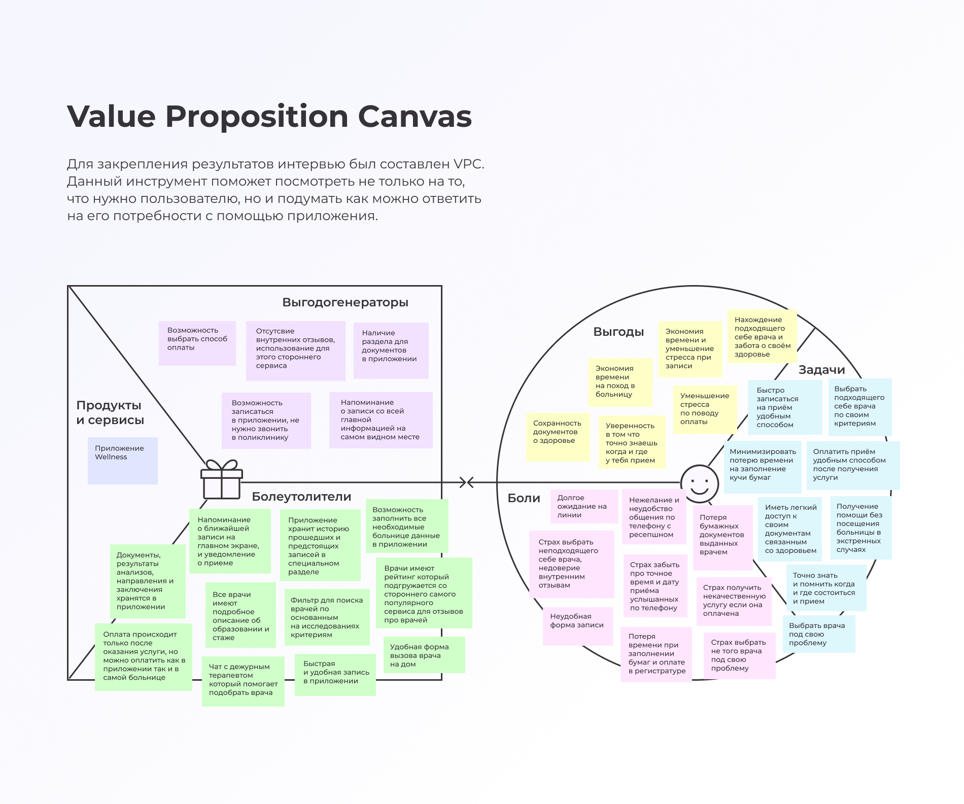 UX/UI Case study - Medical App — Изображение №6 — Интерфейсы на Dprofile