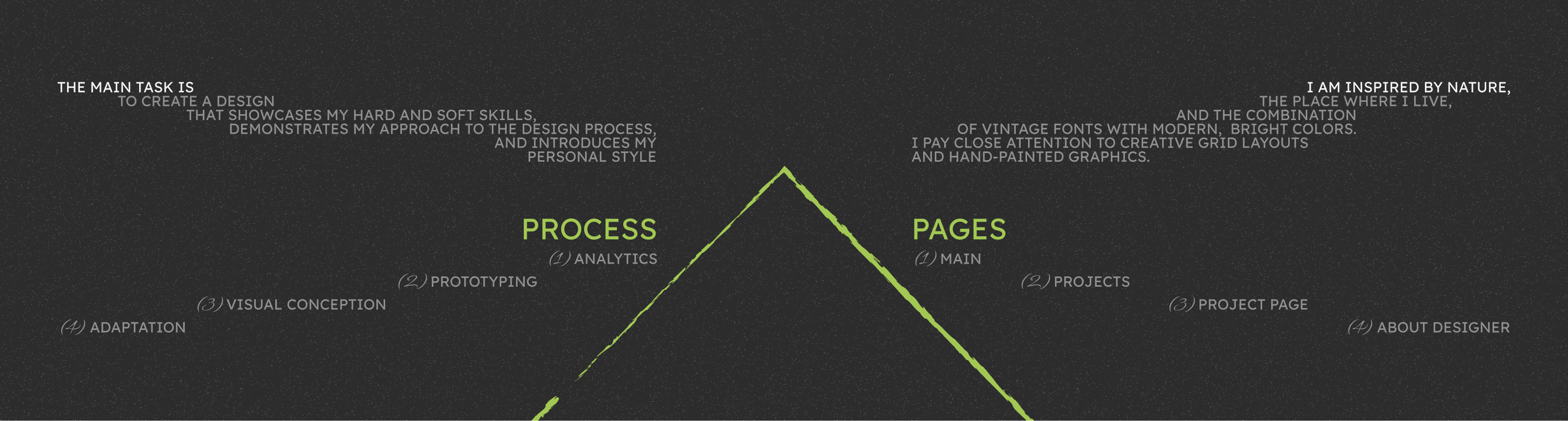 Portfolio for UX\UI designer | SiaManul — Изображение №2 — Интерфейсы, Анимация на Dprofile