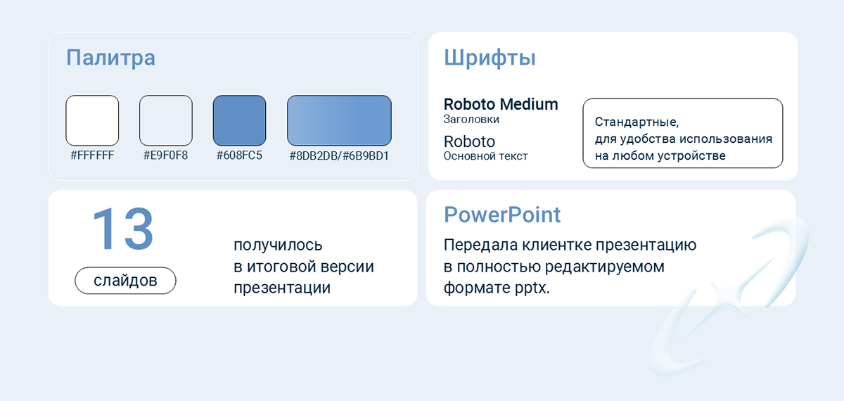 Презентация для выступления — Изображение №9 — Маркетинг на Dprofile