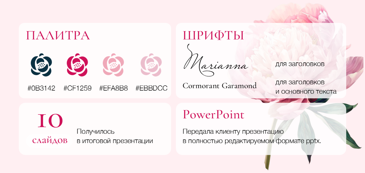 Презентация для магазина цветов — Изображение №8 — Маркетинг на Dprofile