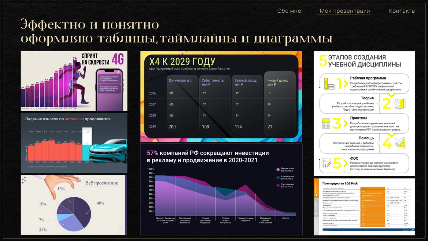 Портфолио дизайнера презентаций — Изображение №12 — Графика, Маркетинг на Dprofile